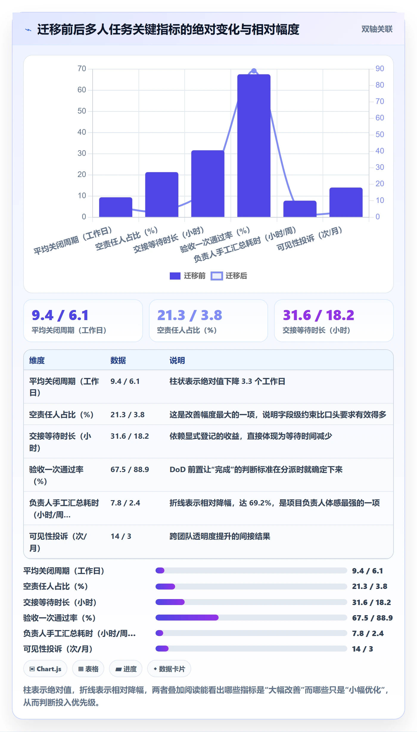 任务分派多人任务全流程：项目负责人效率提升与一文讲清