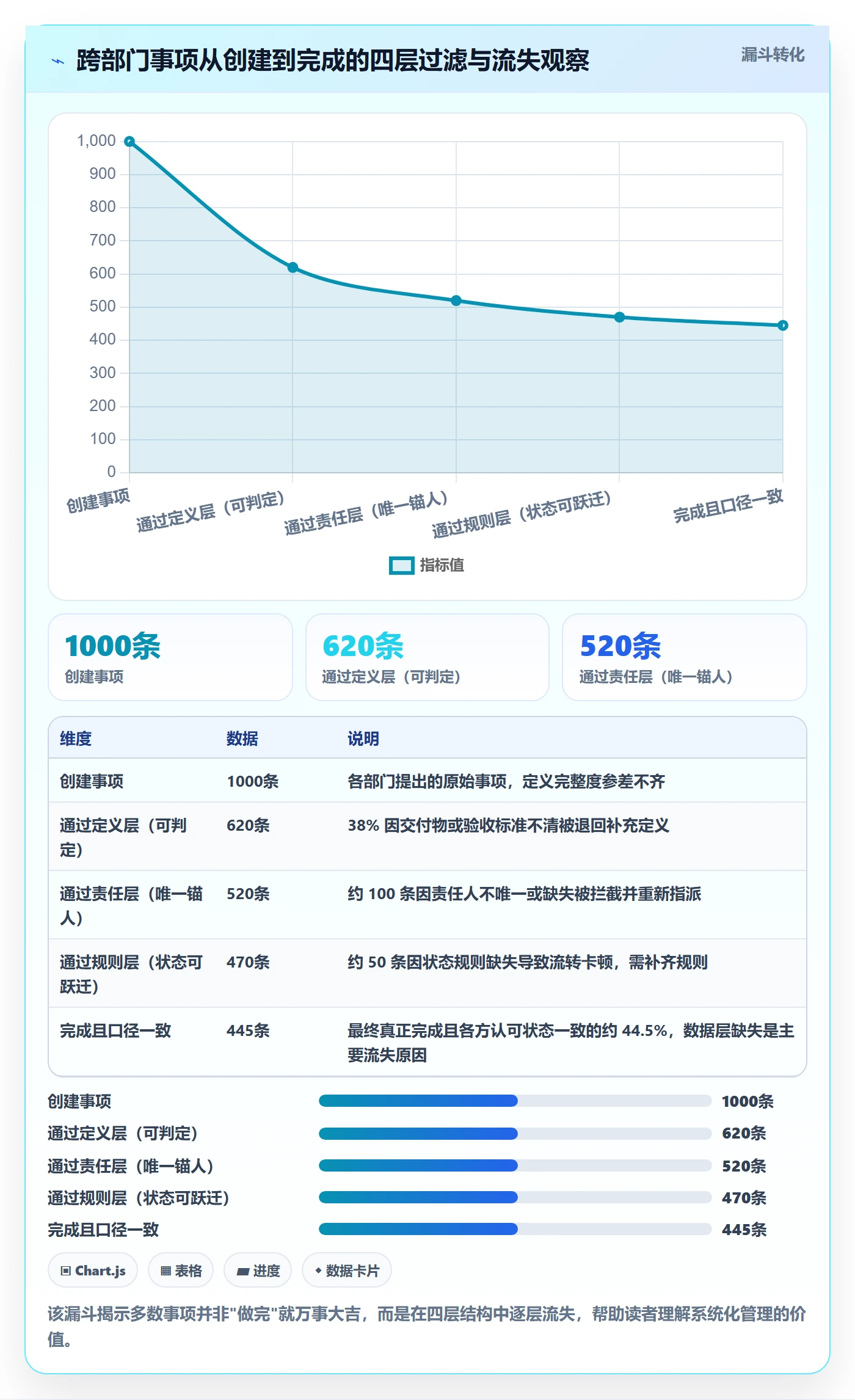 任务管理如何做好事项?跨部门团队实操方法与操作步骤