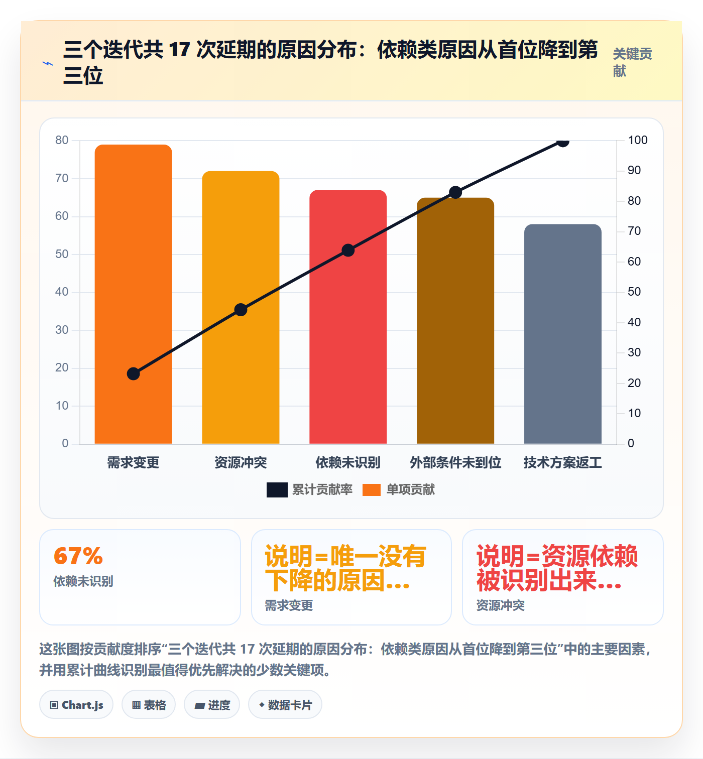 任务依赖如何做好依赖关系?产品经理效率提升与操作步骤