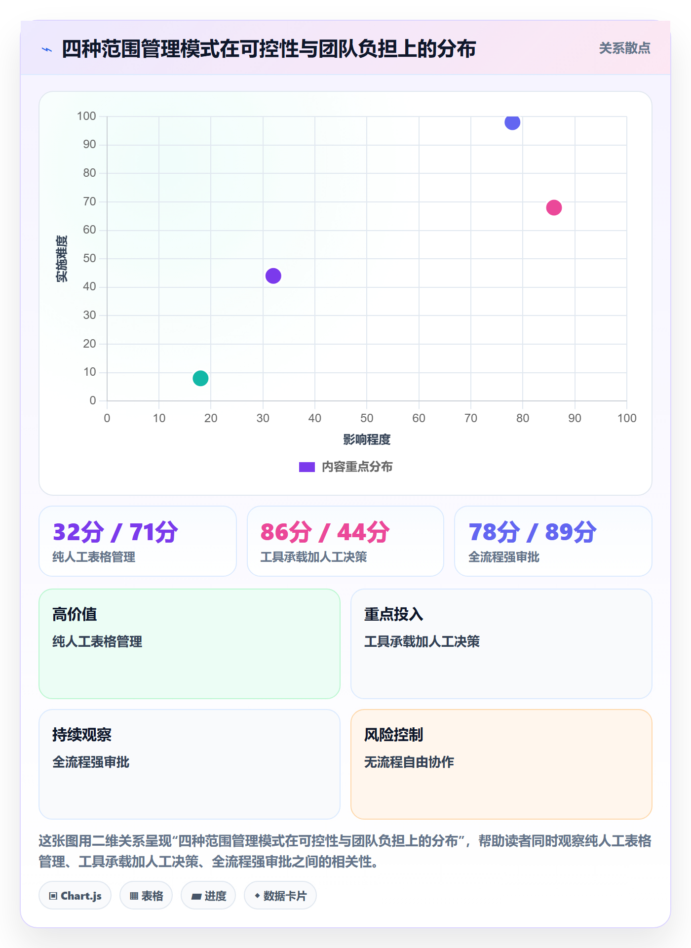项目范围如何做好范围？企业管理者协同管理与操作步骤