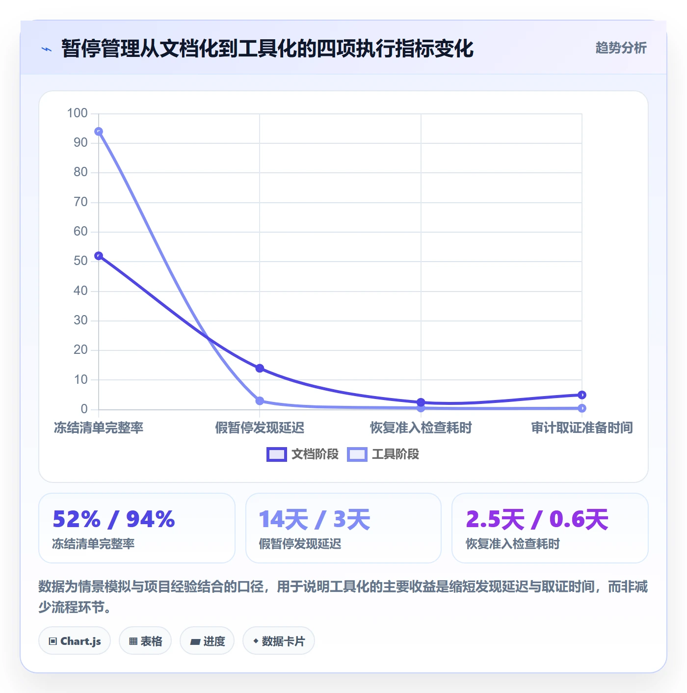 暂停管理指南:项目成员如何做好任务执行,最佳实践全流程