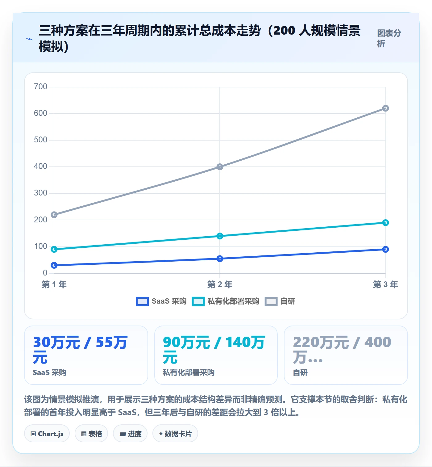 执行人管理指南:跨部门团队如何做好任务管理,风险控制全流程