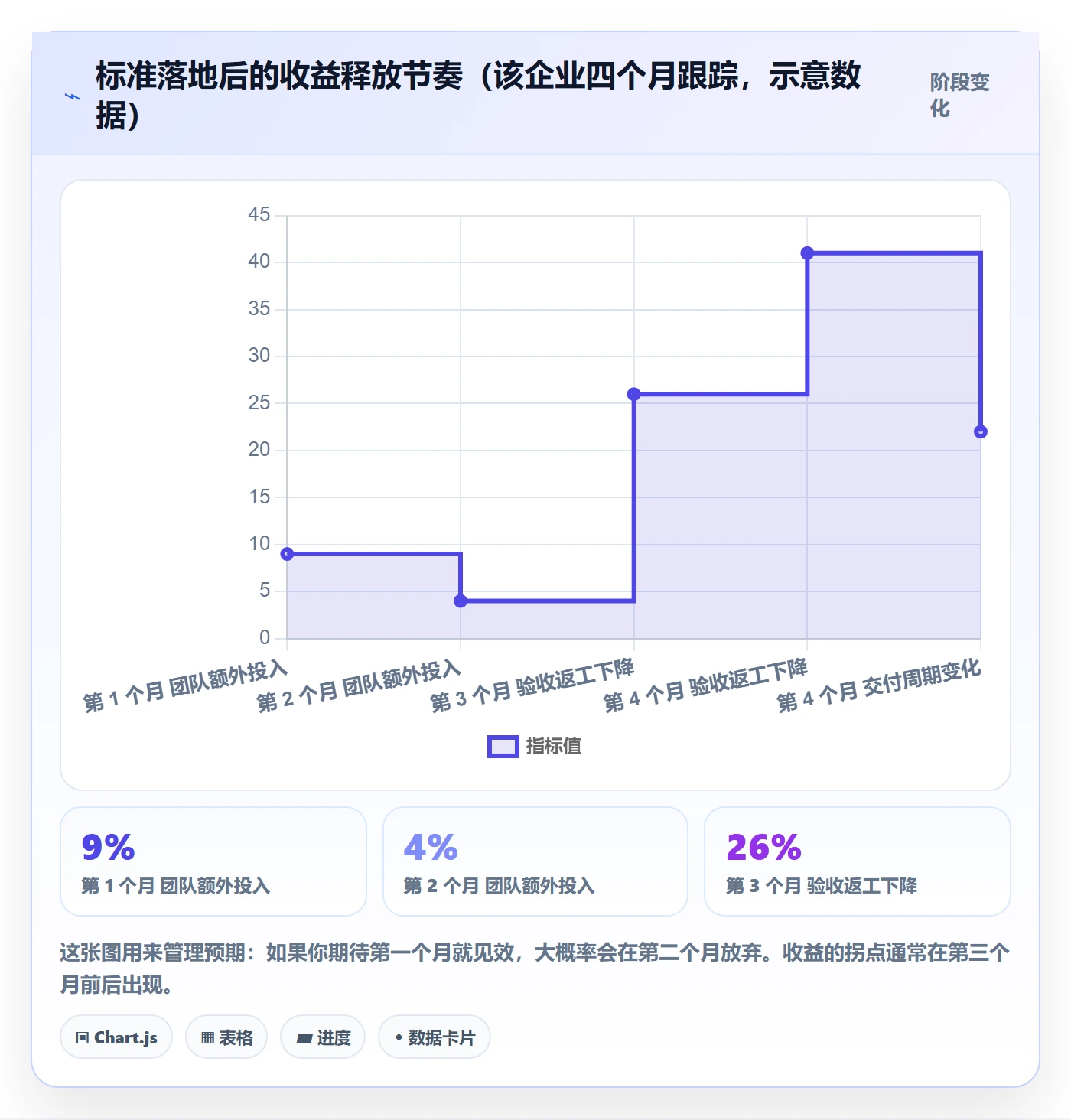 成功标准实操方法:项目成员提升项目目标效率的流程优化方法与模板