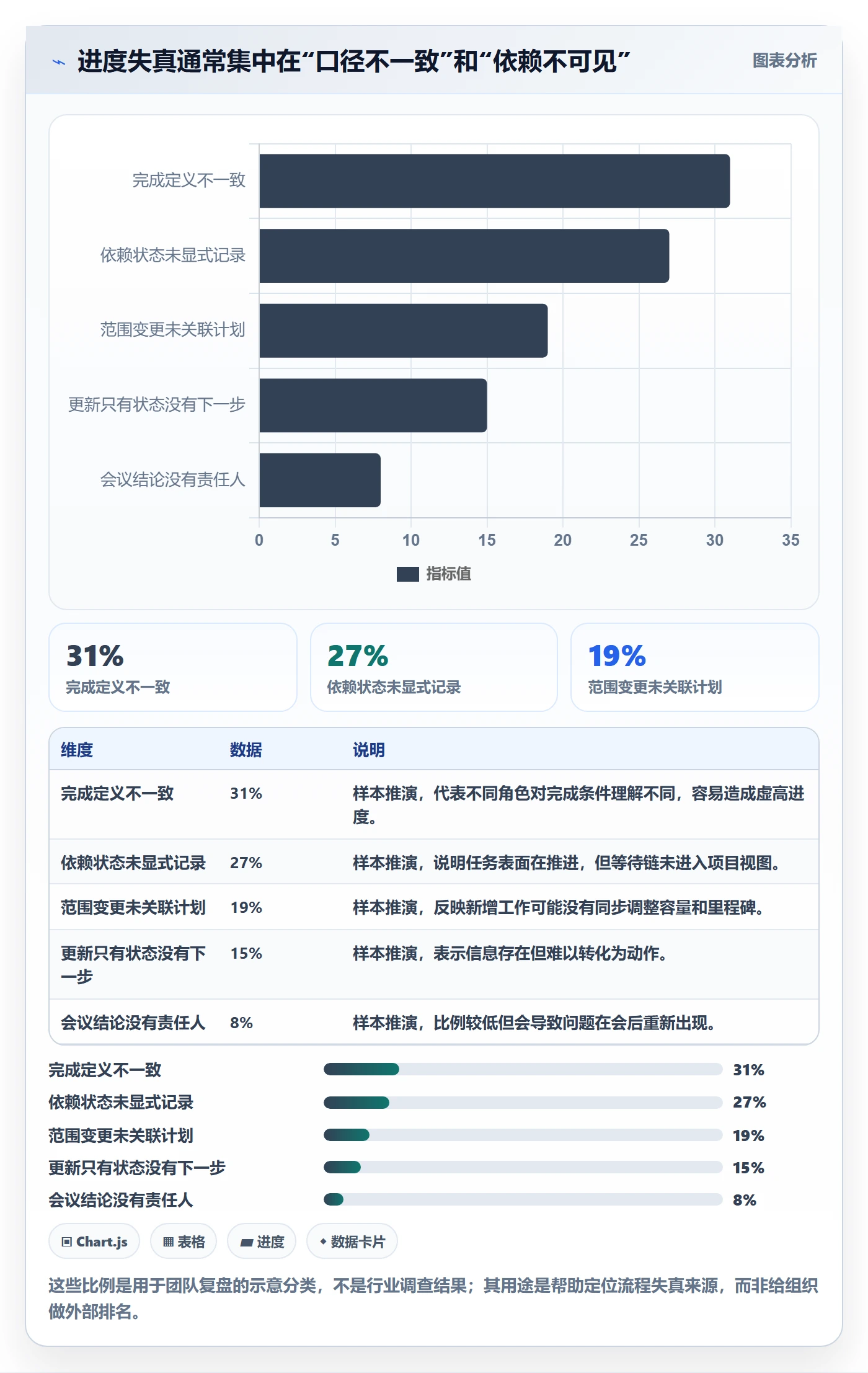 追踪实操方法:研发团队提升进度跟踪效率的最佳实践方法与模板