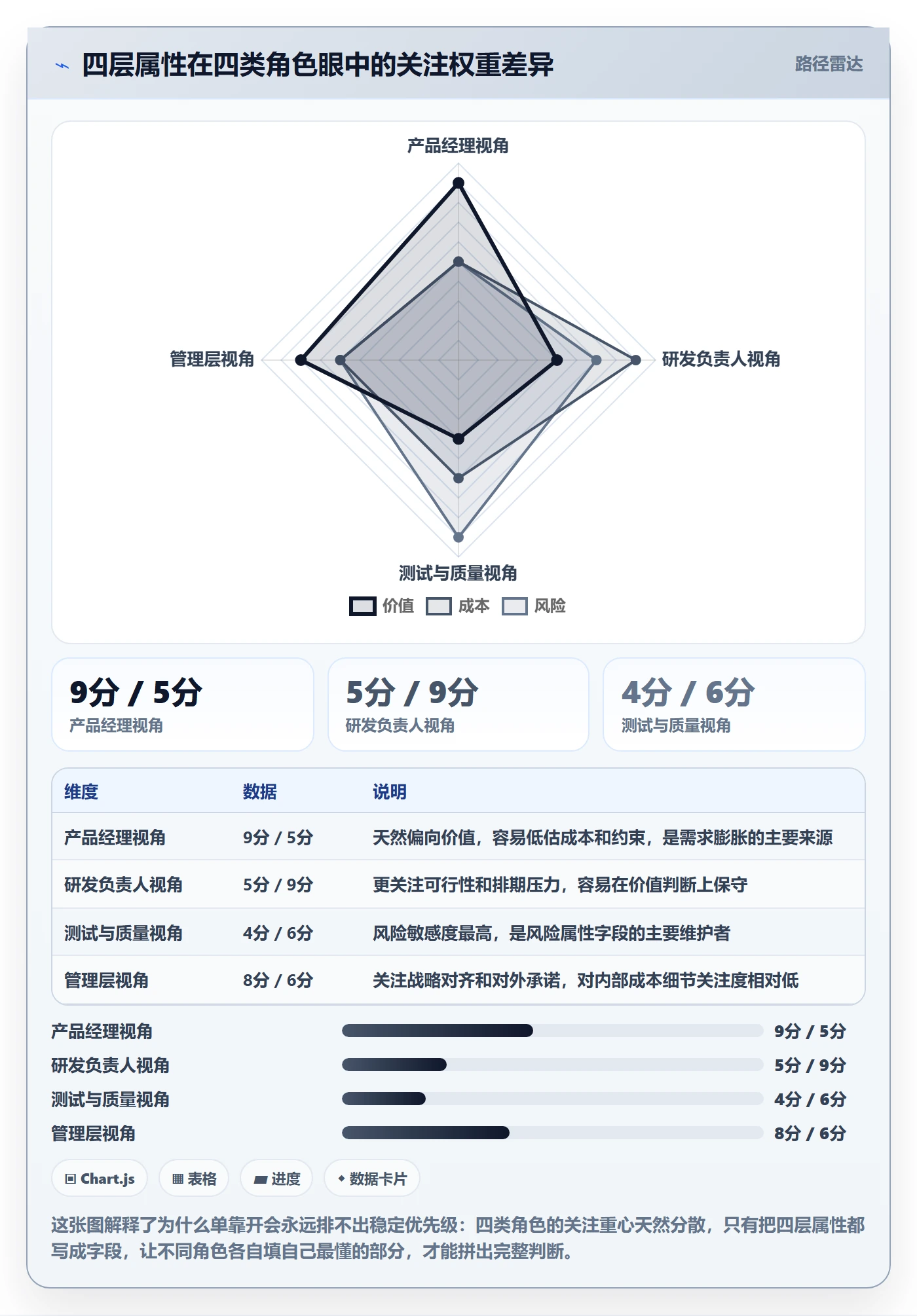 优先级管理指南:企业管理者如何做好任务属性,最佳实践全流程