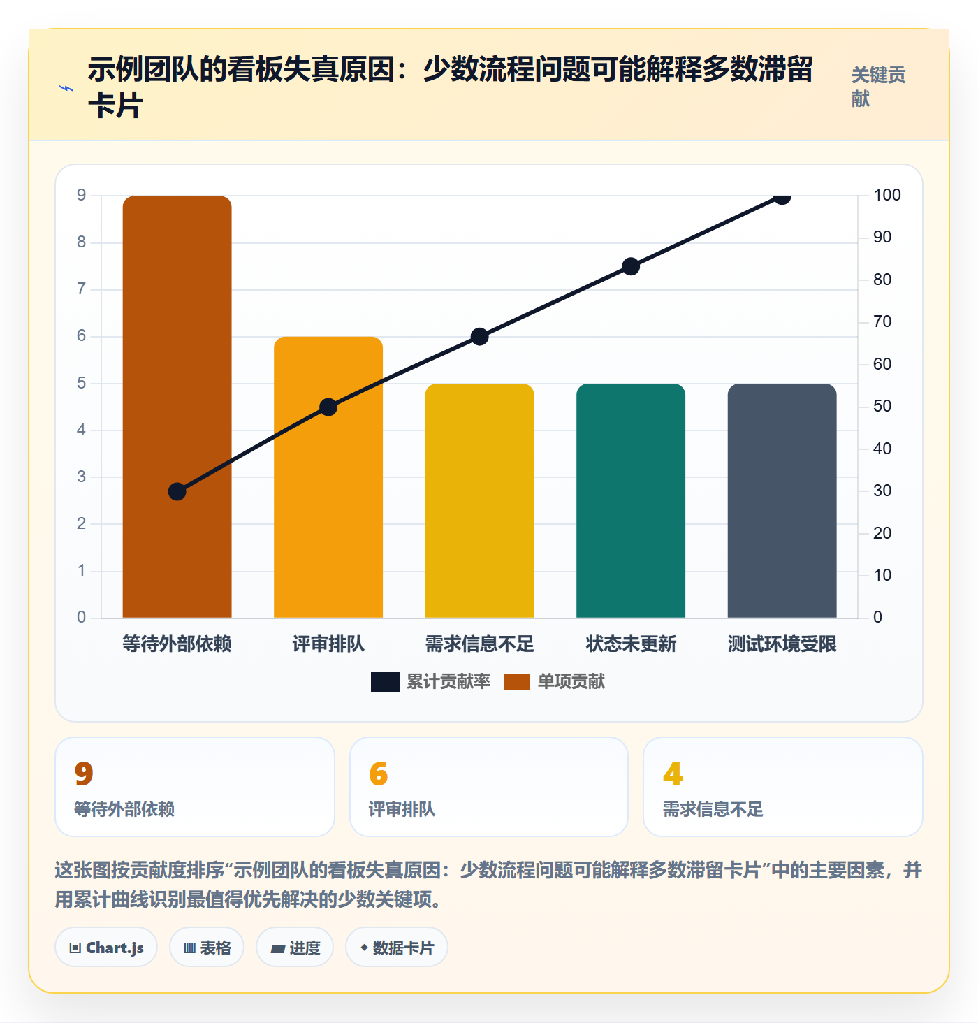 卡片管理方法大全:研发团队看板入门指南落地清单