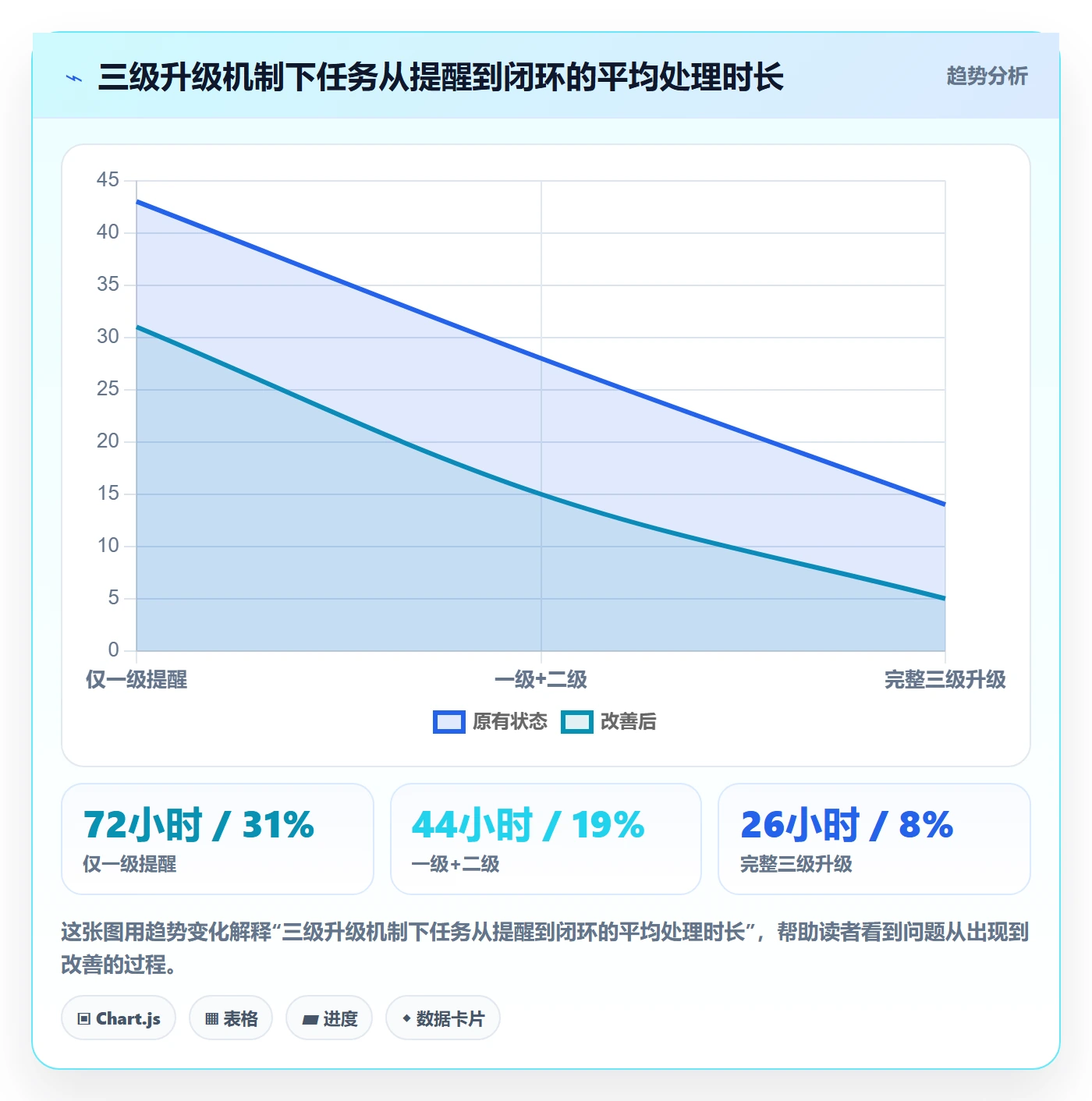 自动提醒管理指南:项目负责人如何做好任务提醒,协同管理全流程