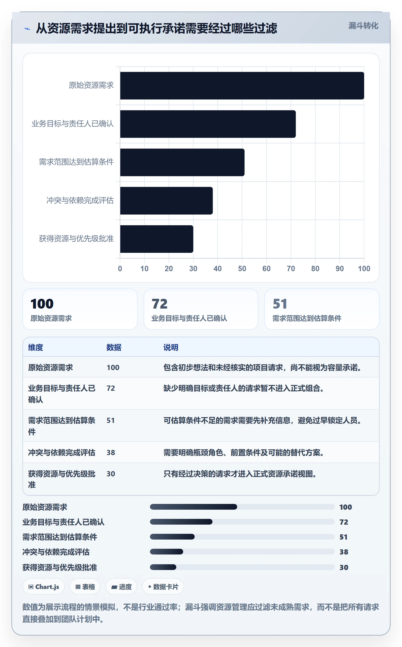 团队管理方法大全：PMO资源管理实操方法落地清单