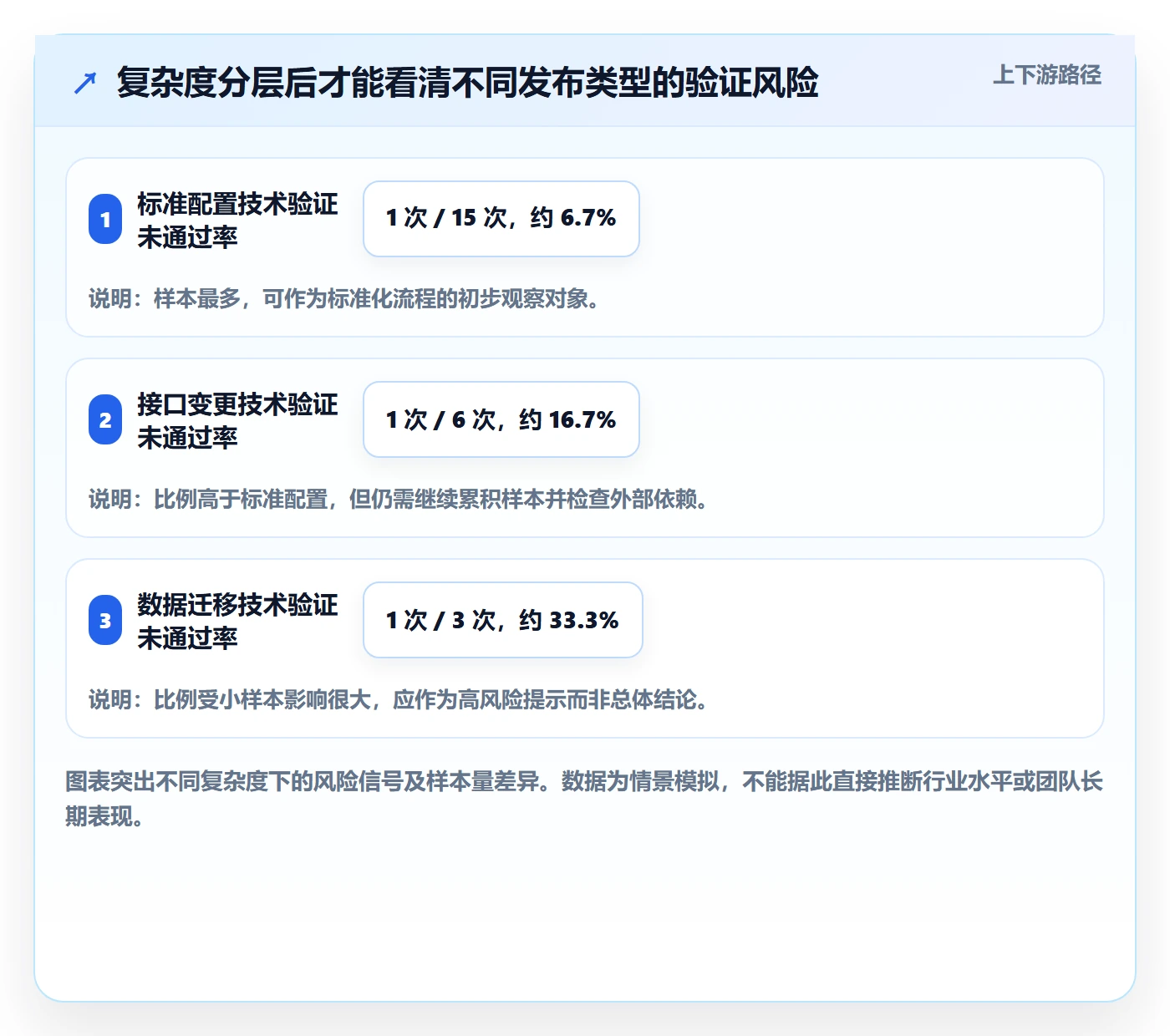 发布记录实操方法:实施团队提升发布管理效率的数据分析方法与模板