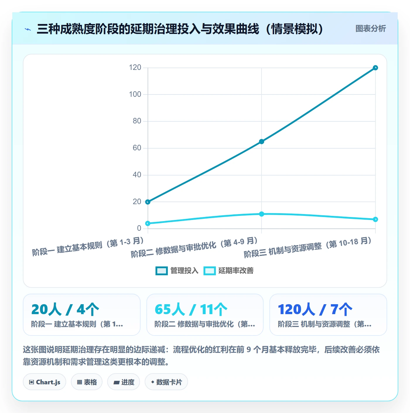 延期流程与规范:管理层任务执行落地方案关键指标