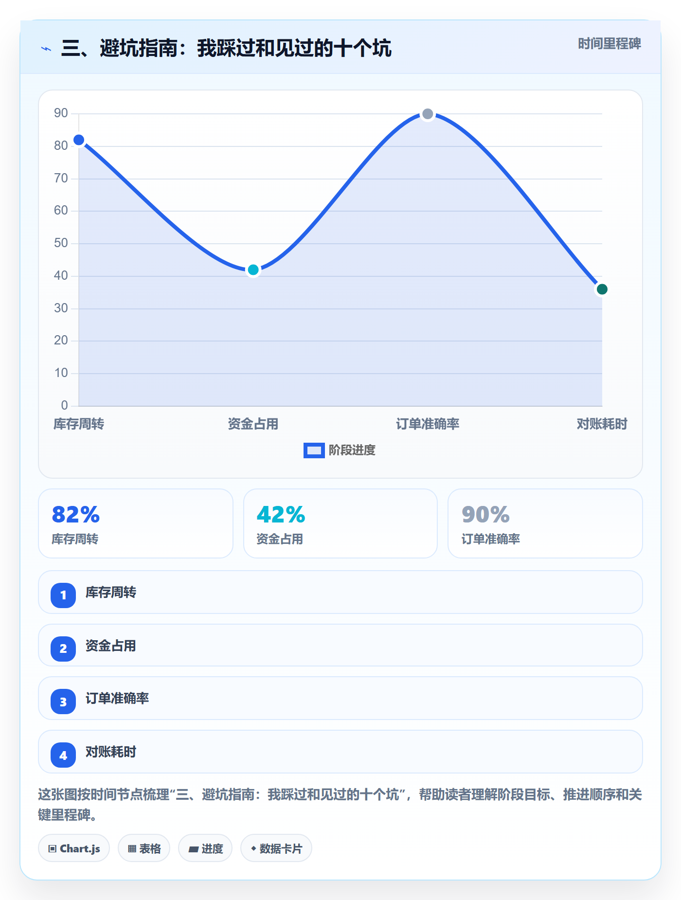 三、避坑指南:我踩过和见过的十个坑