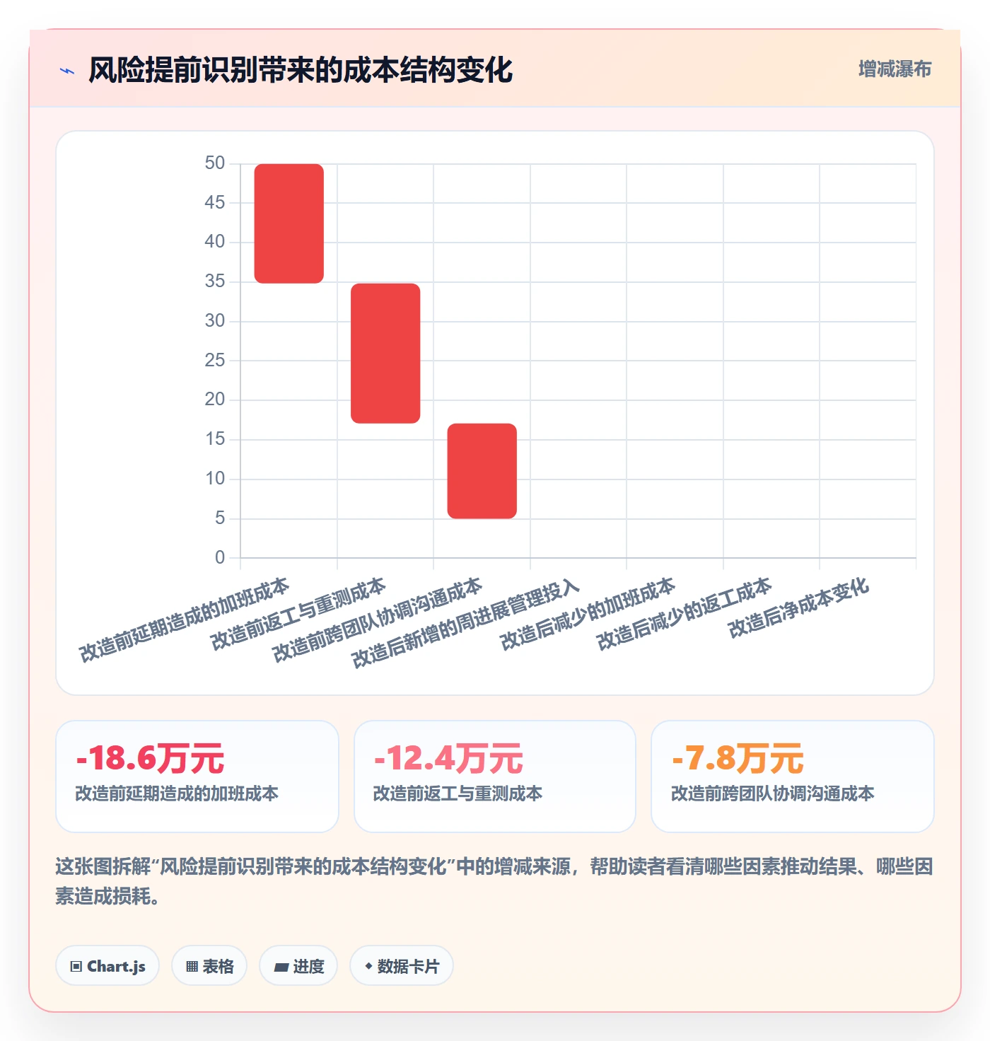 周进展管理指南:管理层如何做好进度跟踪,风险控制全流程