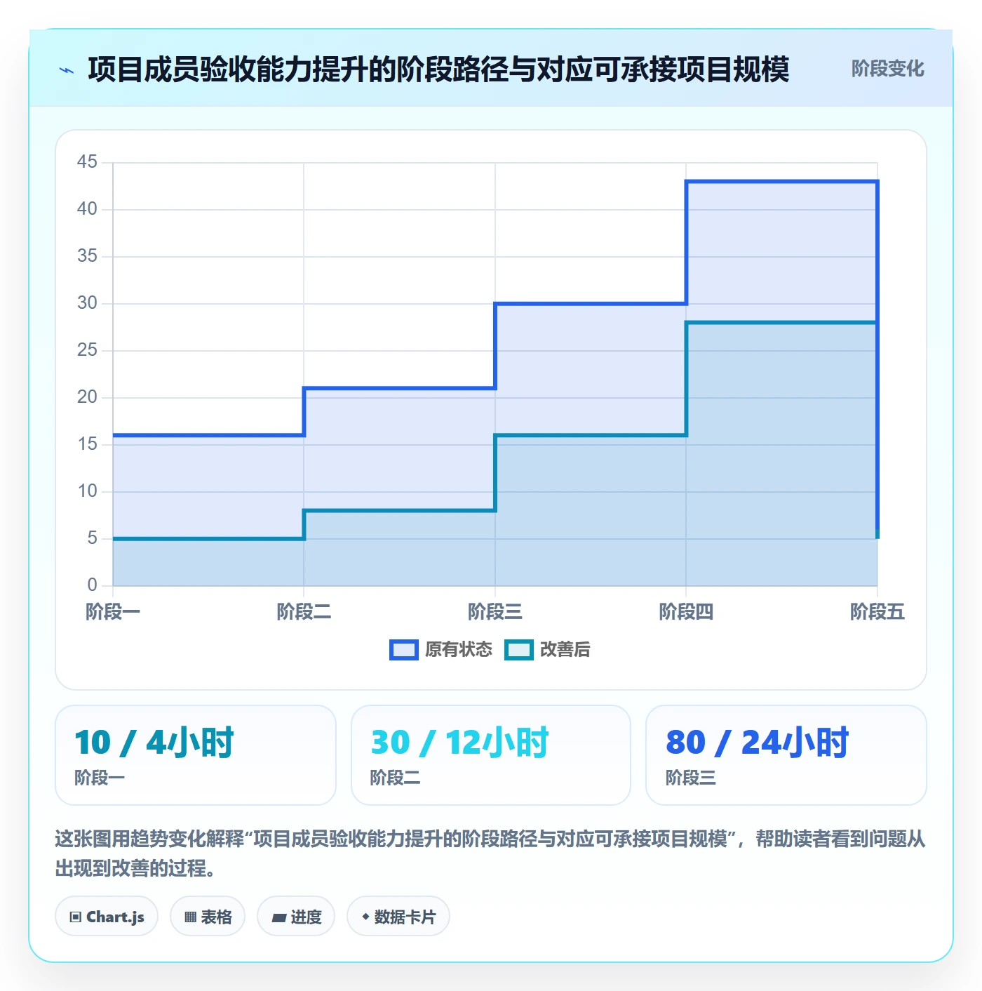 确认完成落地方案:项目成员开展任务验收的实操方法案例解析
