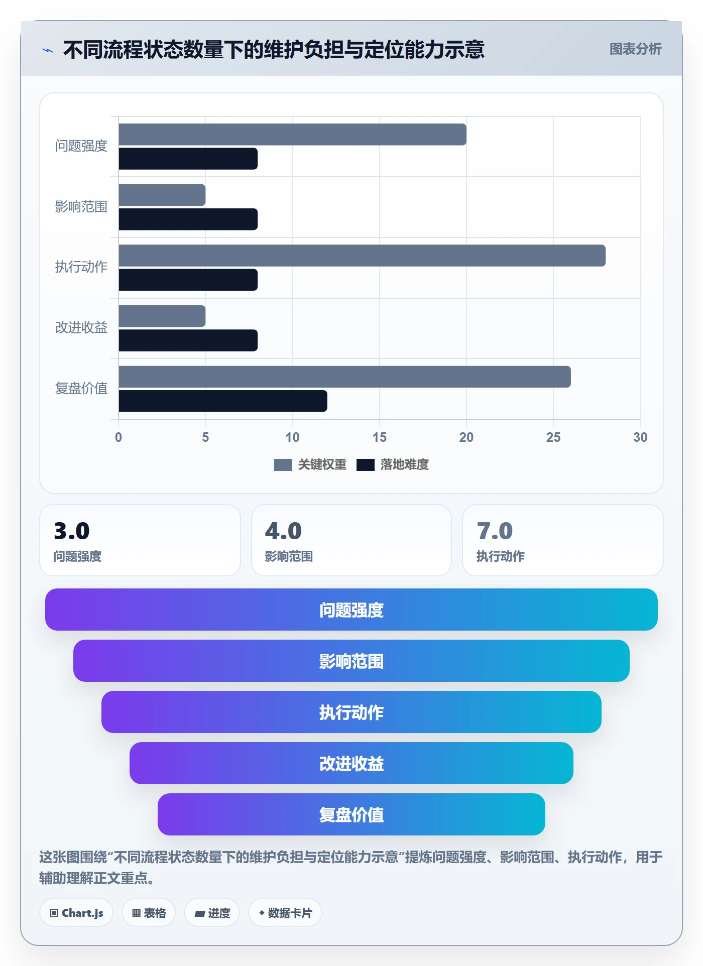 需求状态管理指南：项目成员如何做好需求管理，实操方法全流程