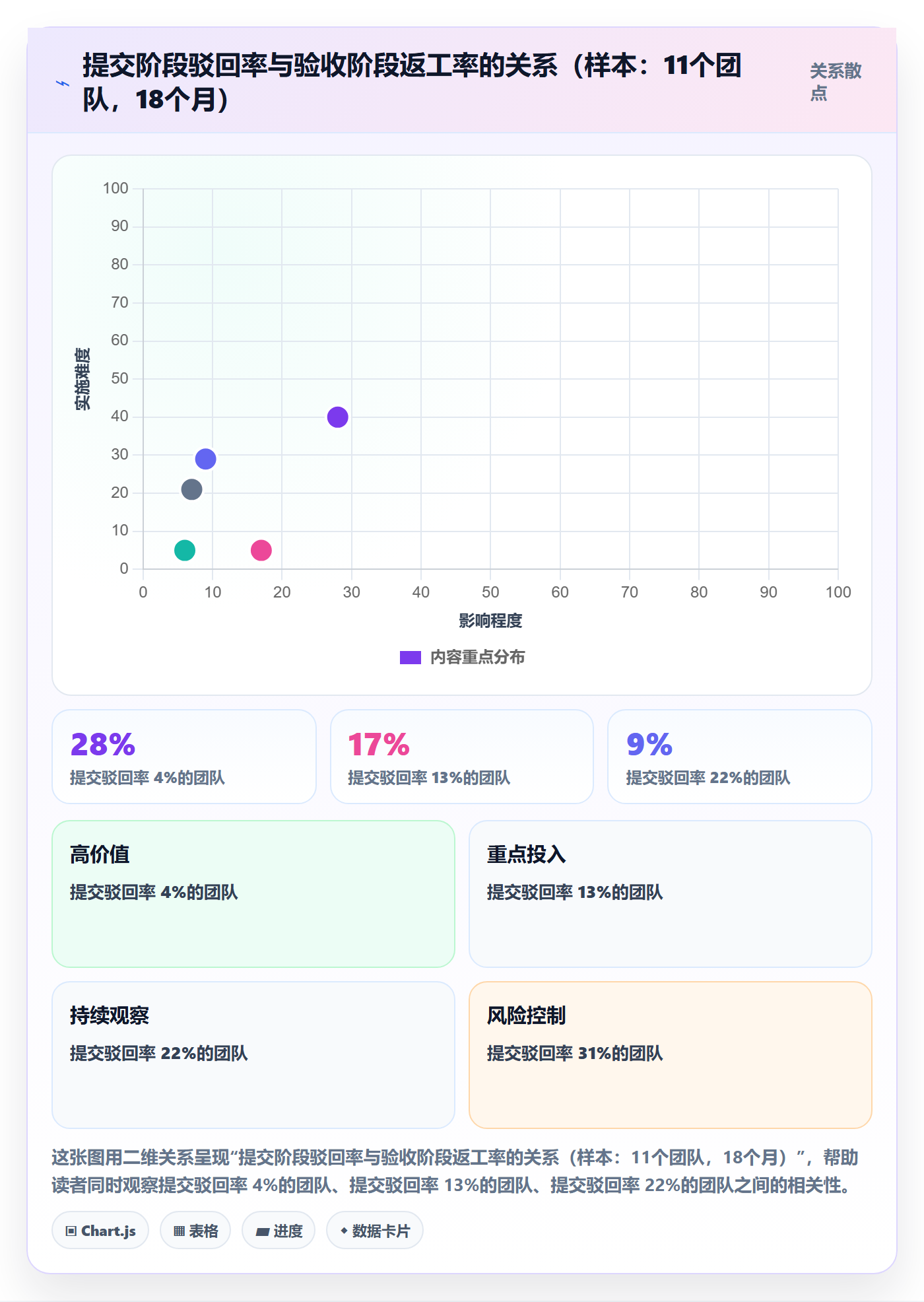 提交流程与规范:项目经理任务验收风险控制关键指标