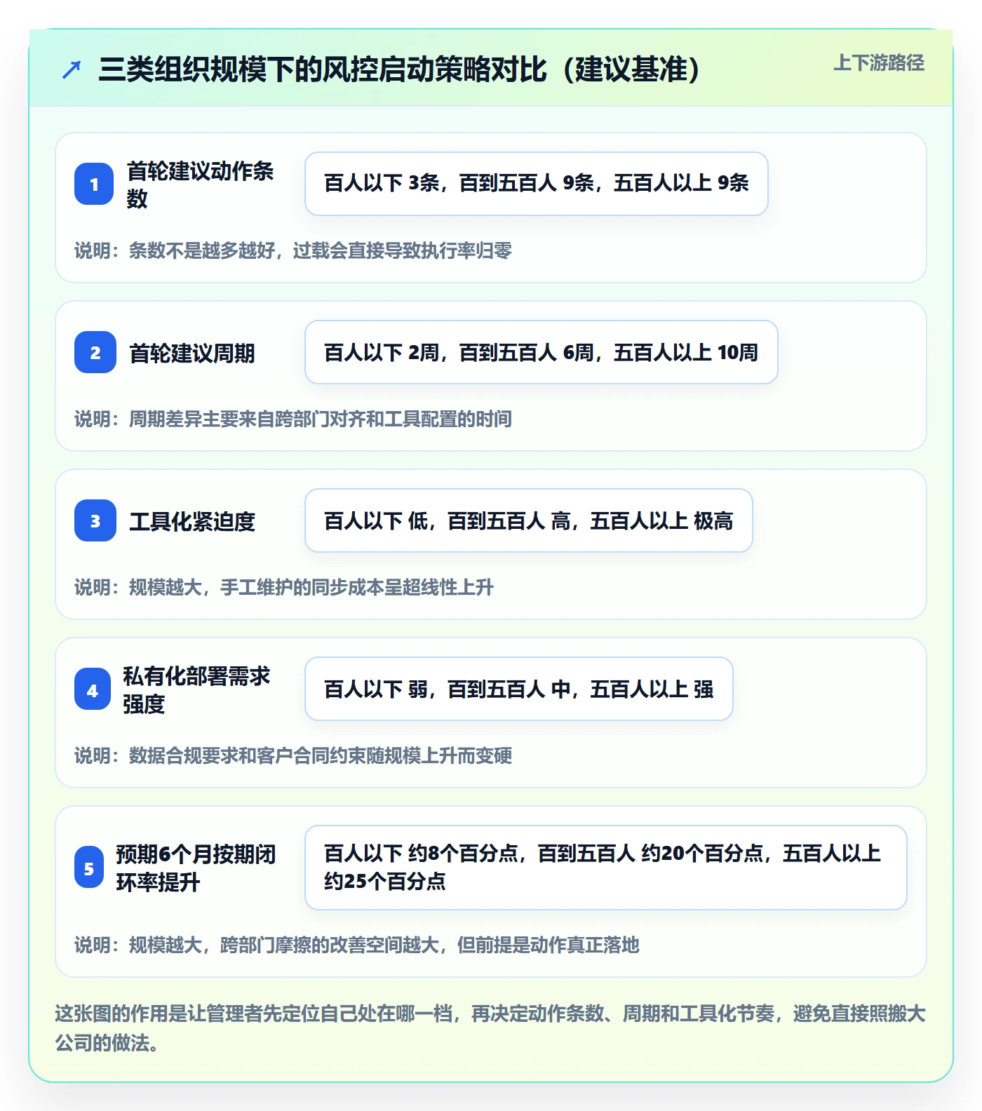 开始怎么做?企业管理者风险控制:任务执行从0到1