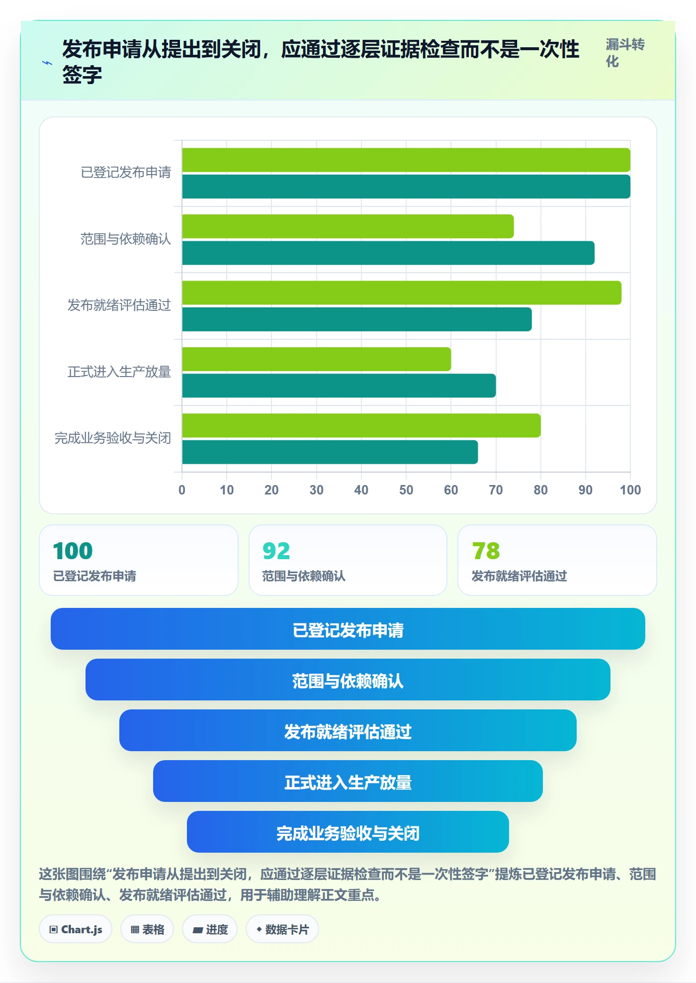 发布流程与规范:跨部门团队发布管理实操方法关键指标