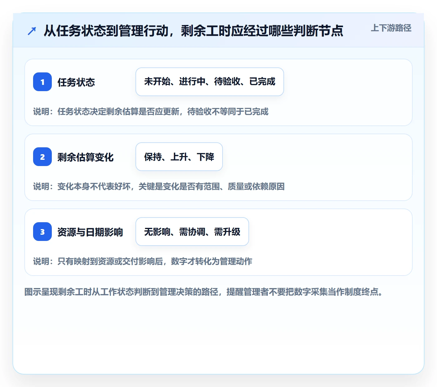 剩余工时最佳实践：企业管理者工时管理制度设计，常见问题