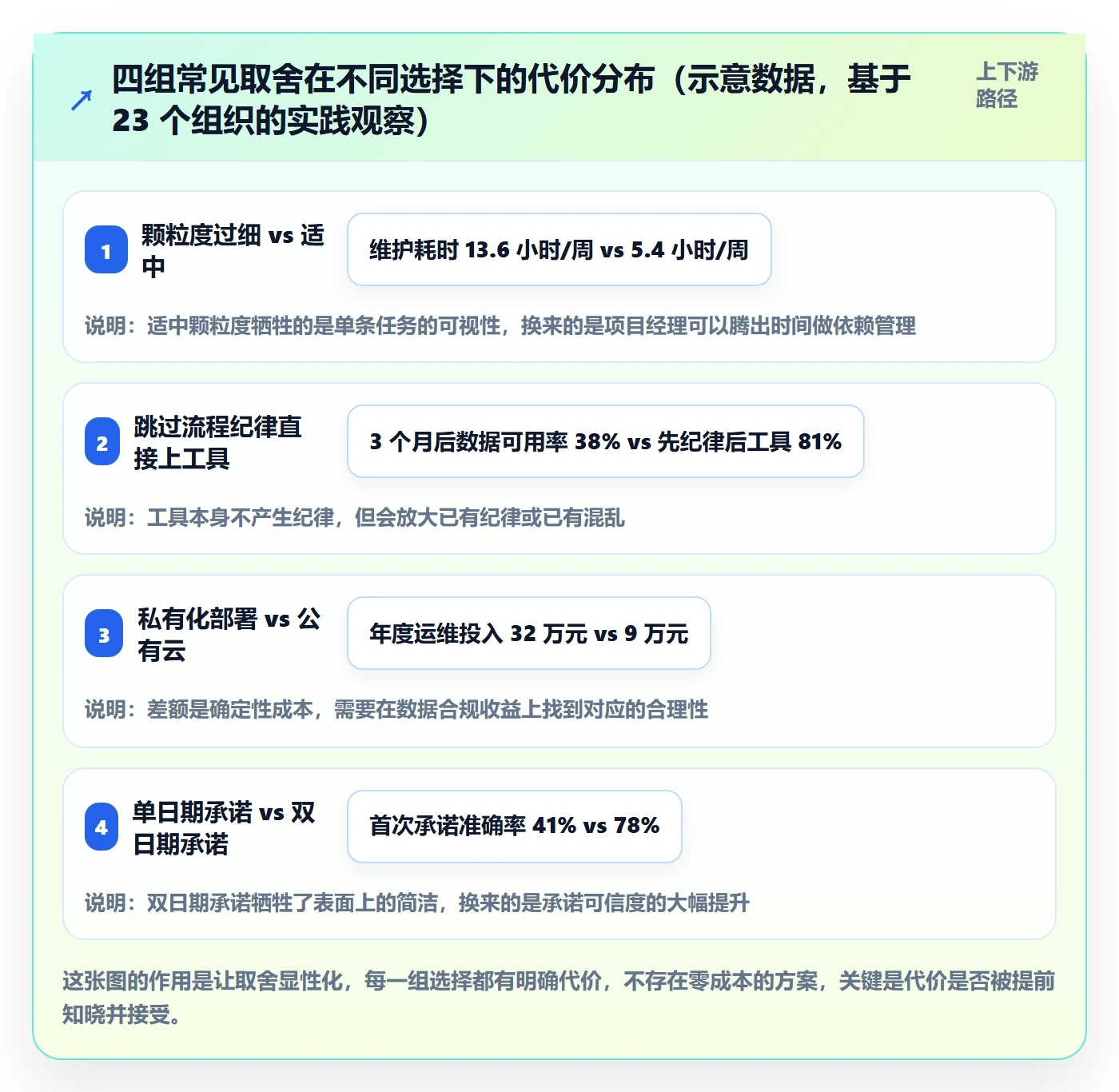 实施计划管理指南:项目经理如何做好项目规划,入门指南全流程