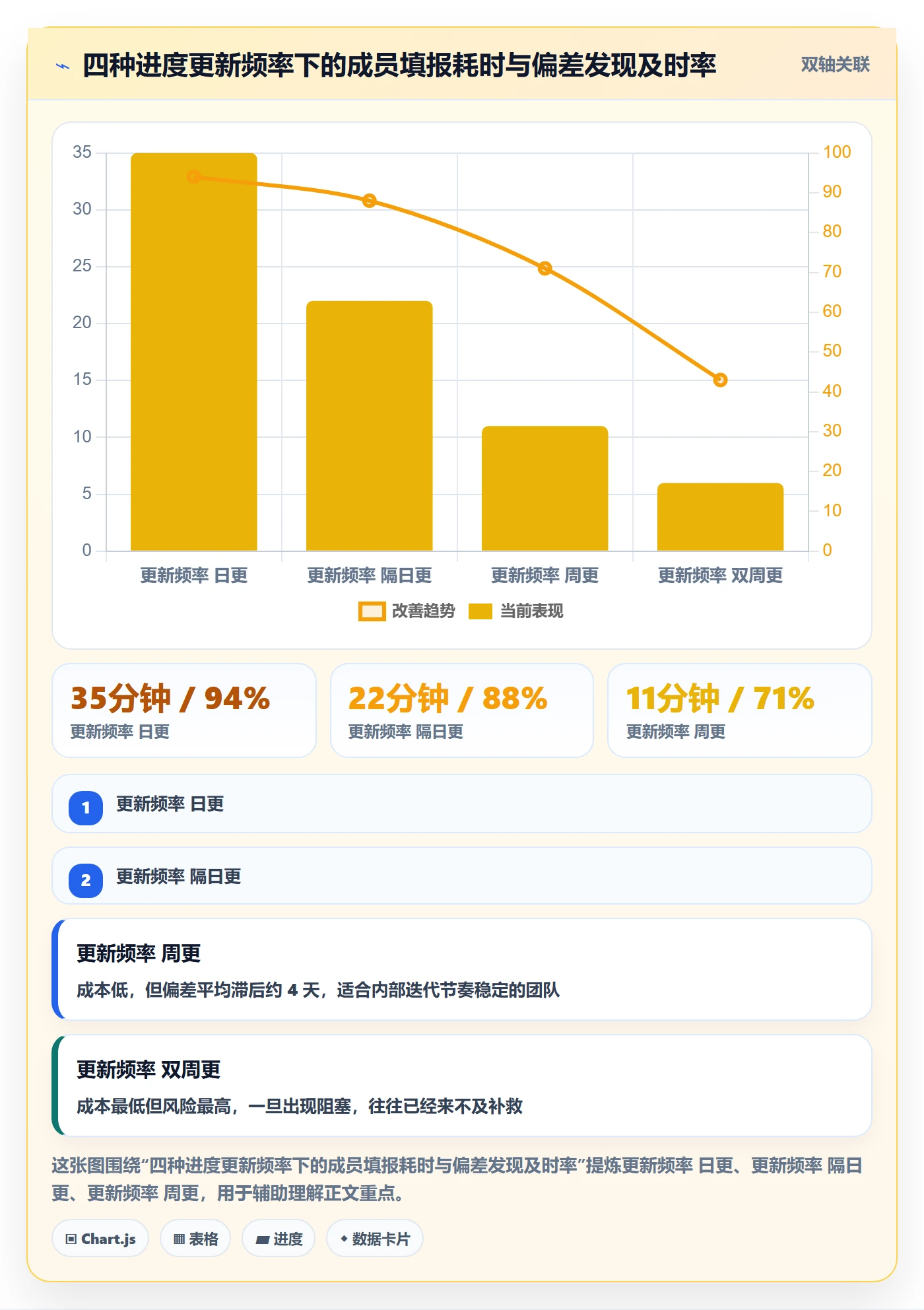 实际进度落地方案:项目成员开展进度管理的入门指南案例解析