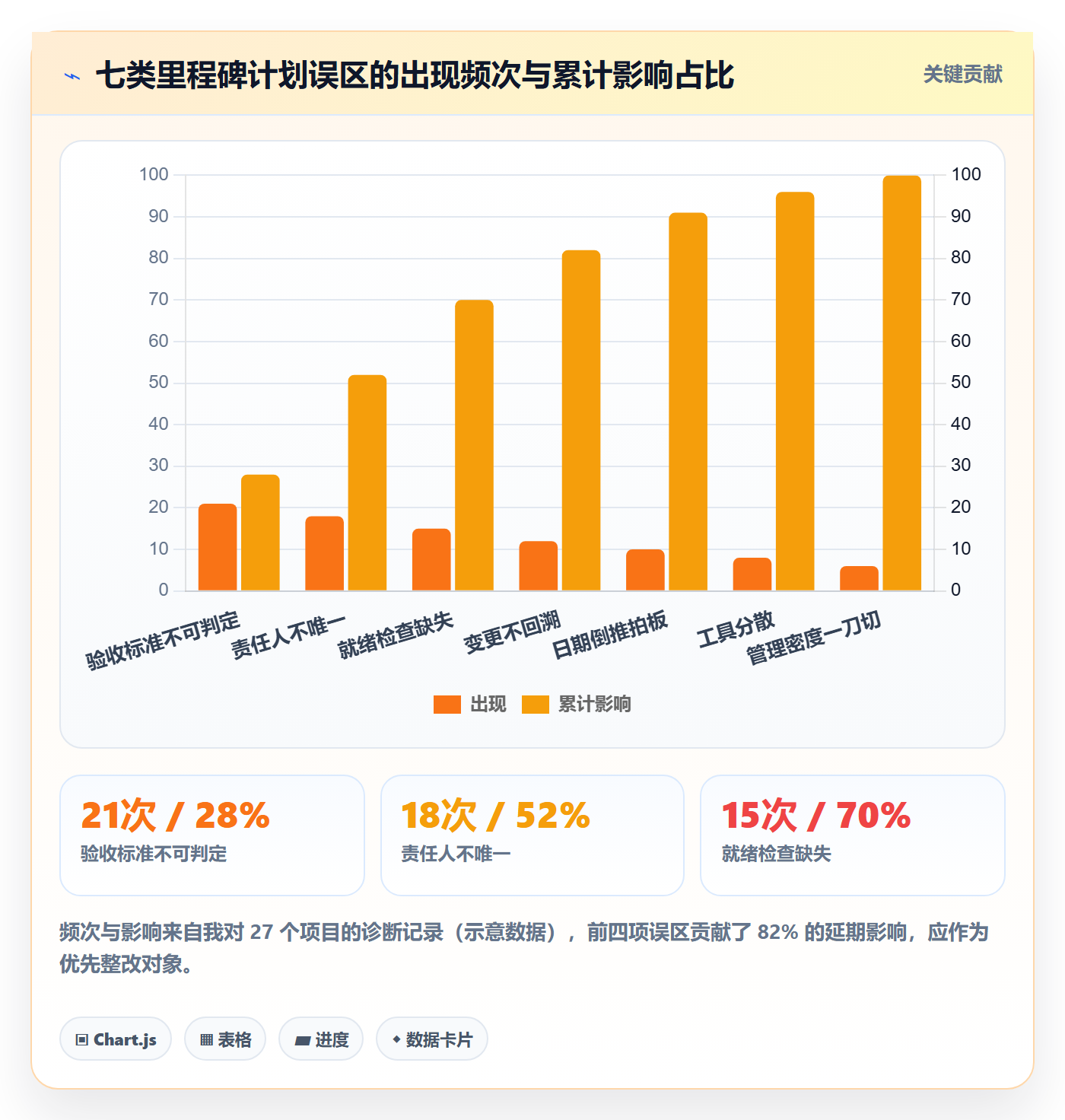 里程碑如何做好里程碑计划?跨部门团队实操方法与操作步骤