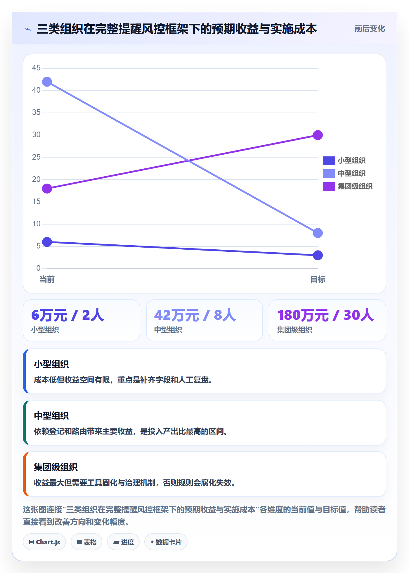 超期提醒流程与规范:跨部门团队任务提醒风险控制关键指标
