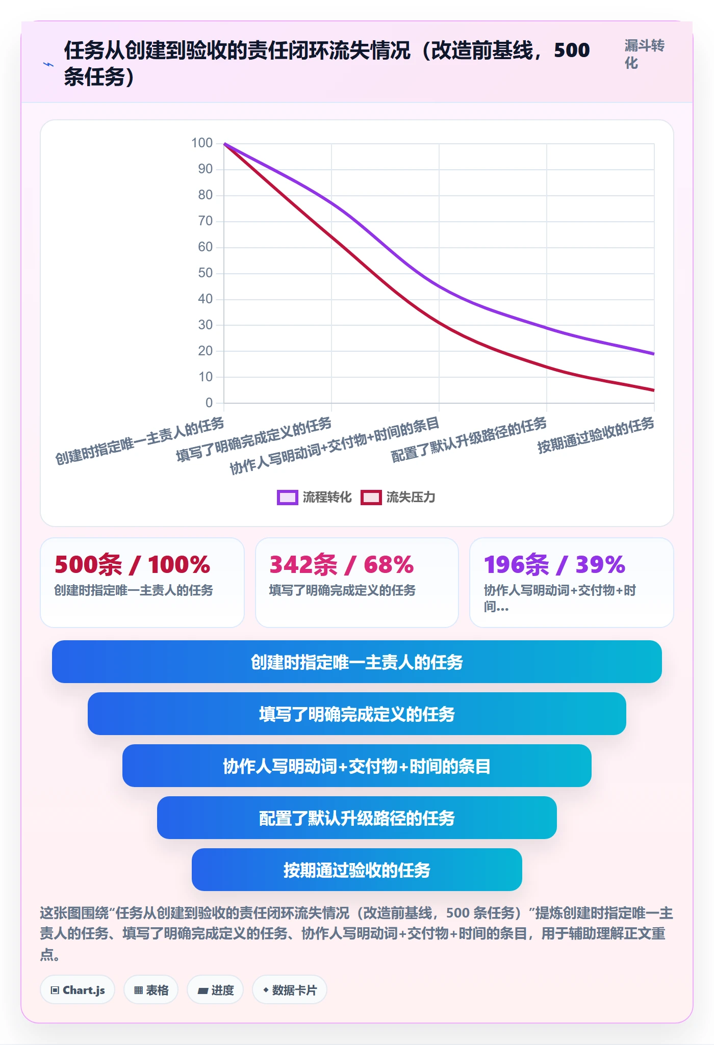 任务管理协作人教程：项目经理制度设计，避坑指南