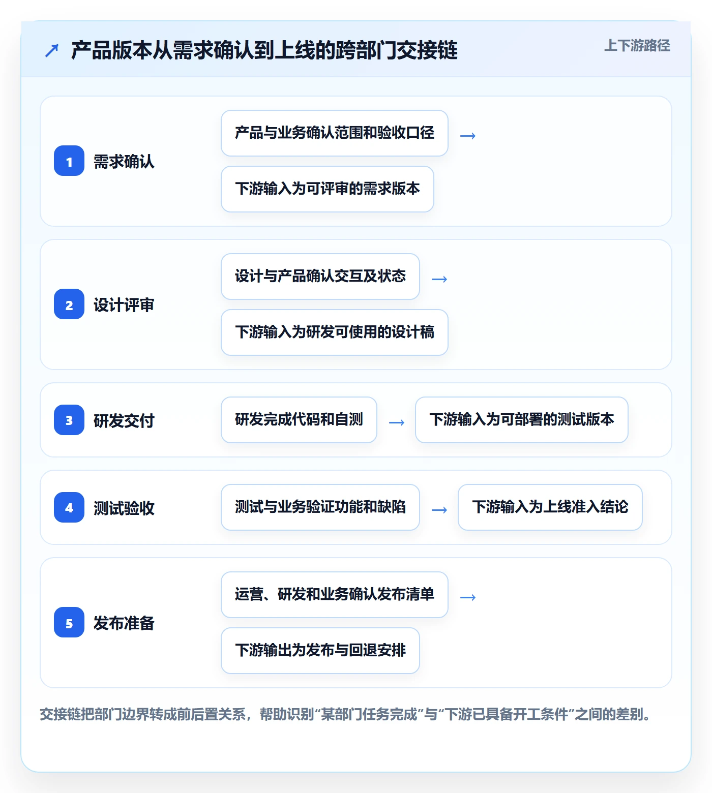 基线对比落地方案:跨部门团队开展甘特图的落地方案案例解析