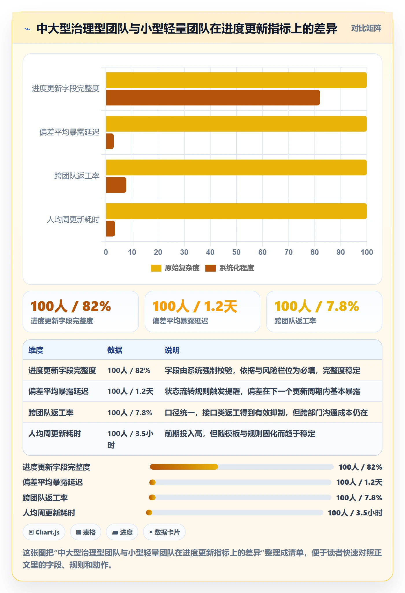 进度管理进度更新全流程:项目成员入门指南与一文讲清
