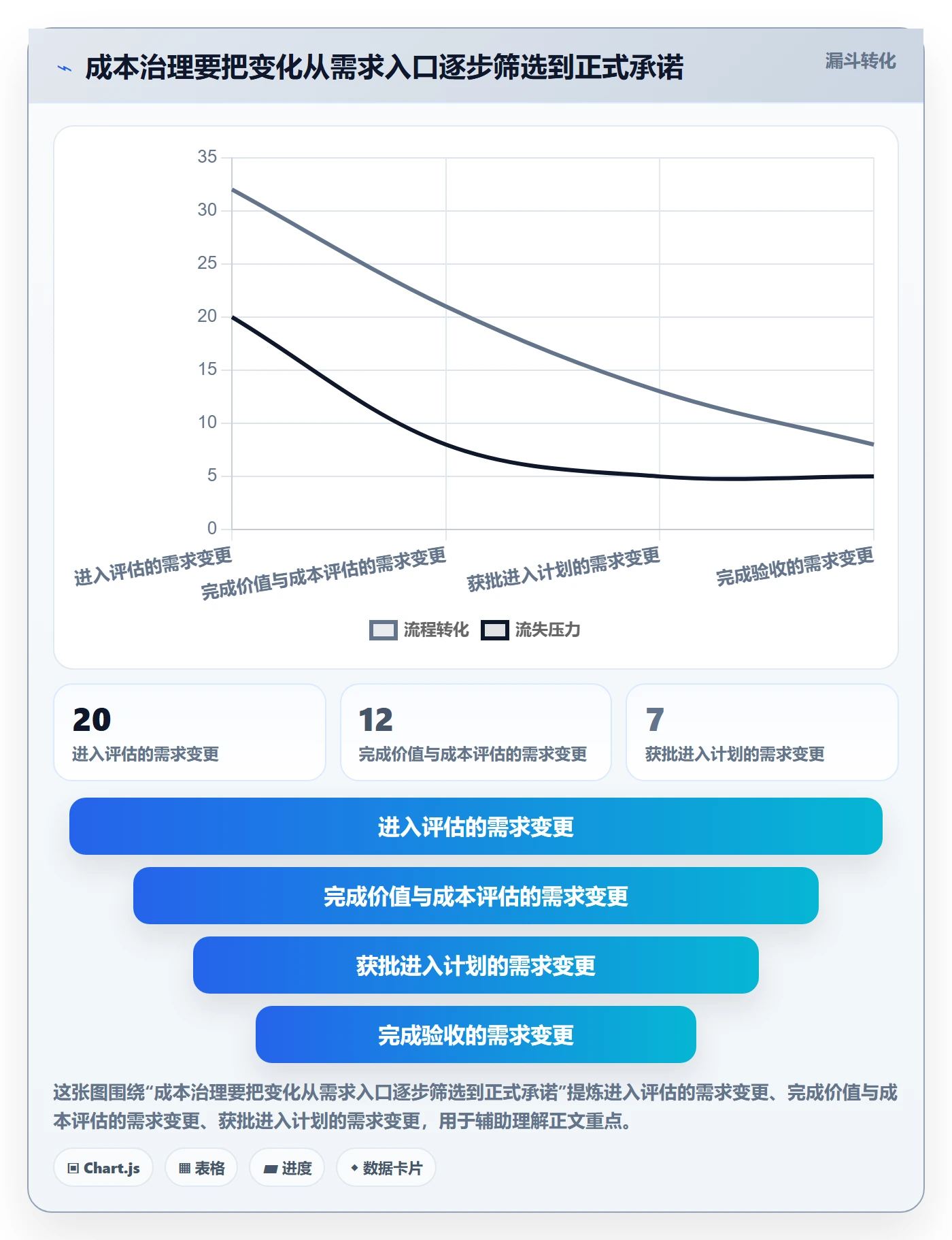 成本管理项目成本教程:产品经理落地方案,避坑指南