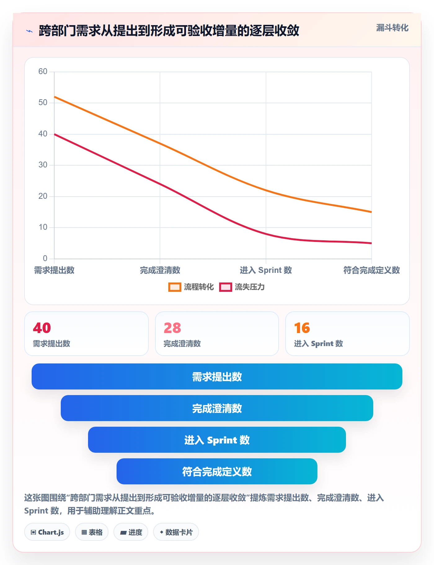 敏捷项目Scrum全流程：跨部门团队协同管理与一文讲清