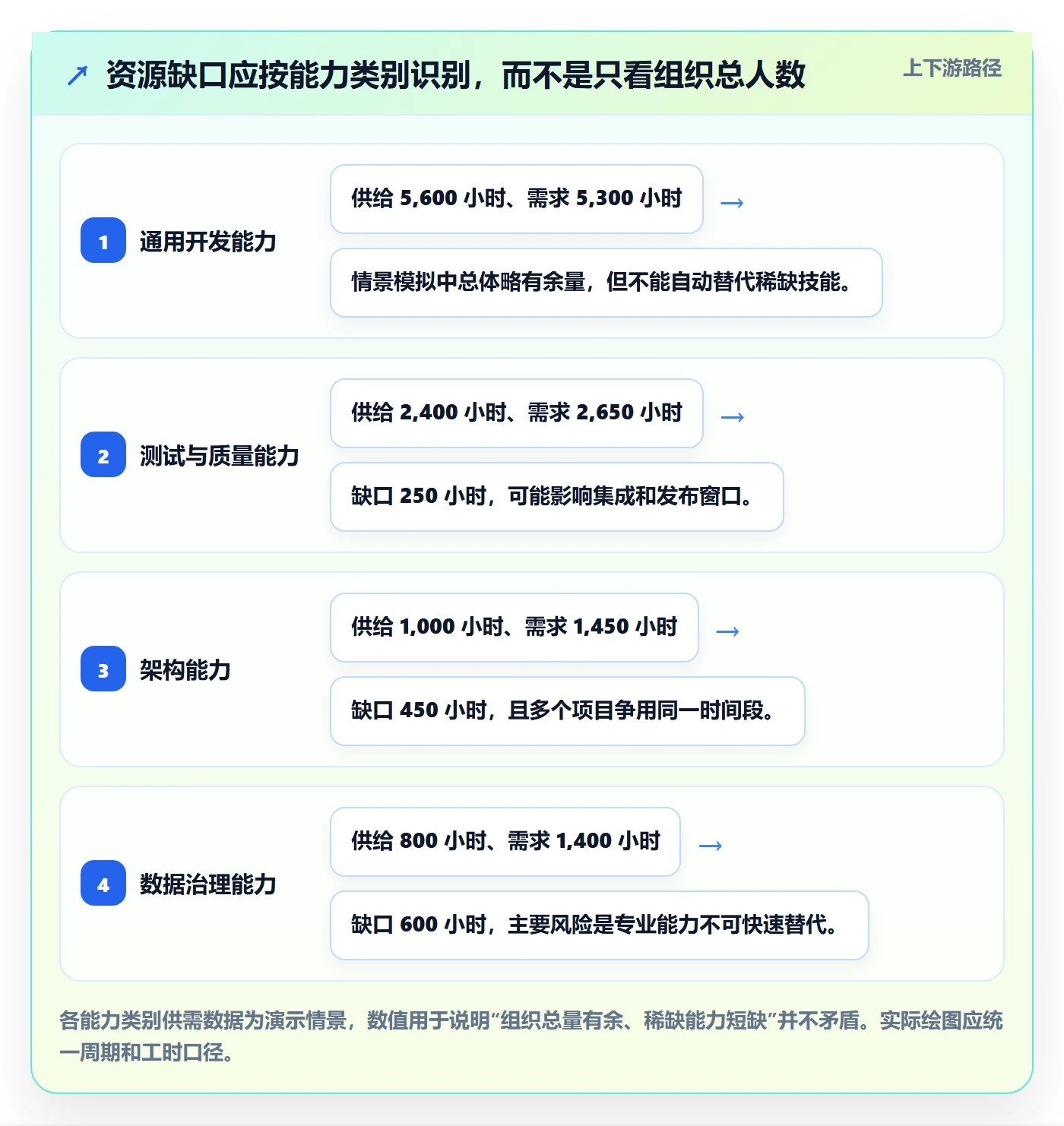 资源占用最佳实践:PMO资源管理制度设计,常见问题