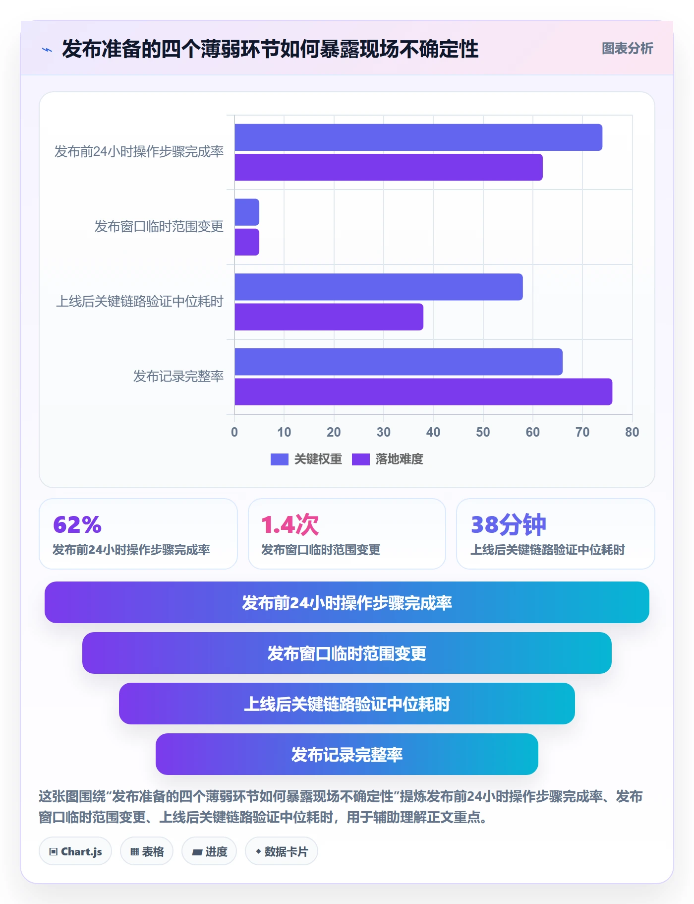 发布管理如何做好上线?项目成员入门指南与操作步骤