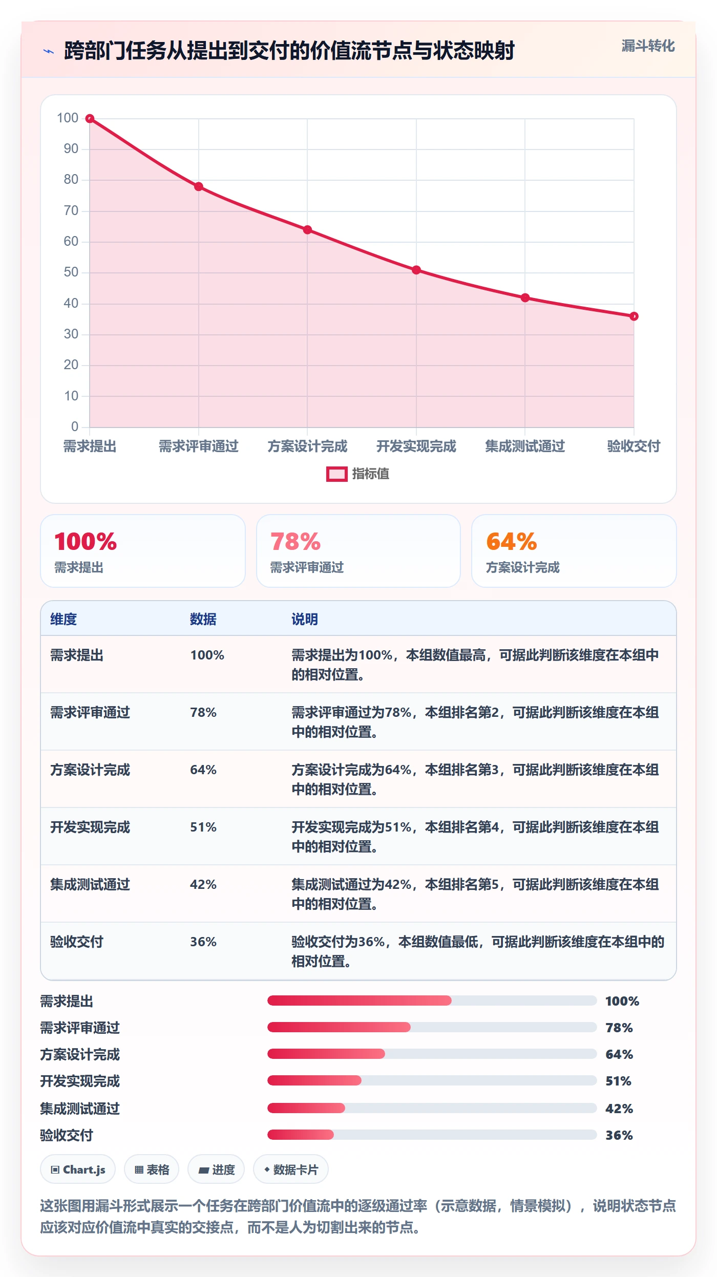 状态怎么做?跨部门团队协同管理:任务属性从0到1