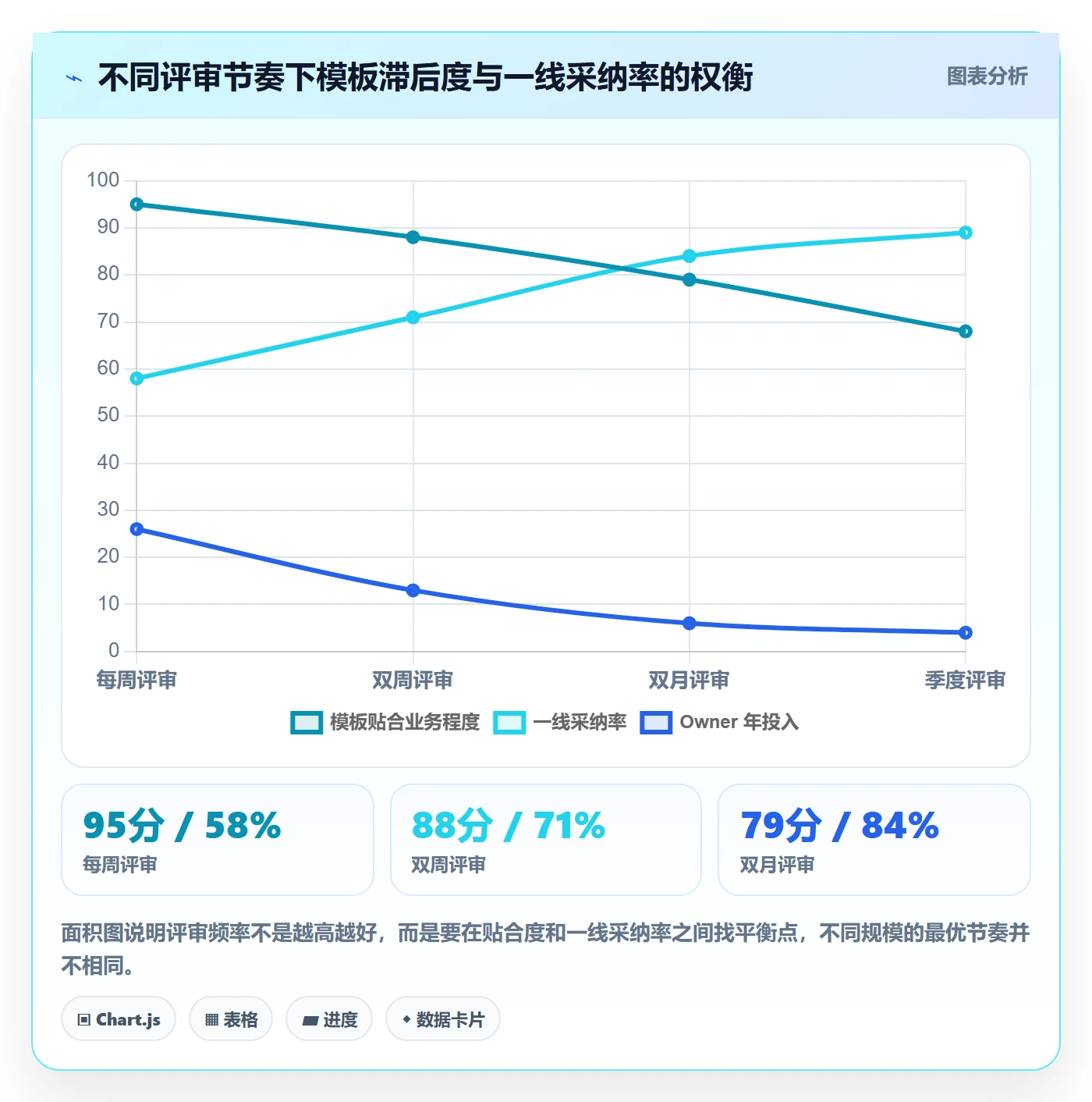 项目模板如何做好模板复用?项目负责人制度设计与操作步骤