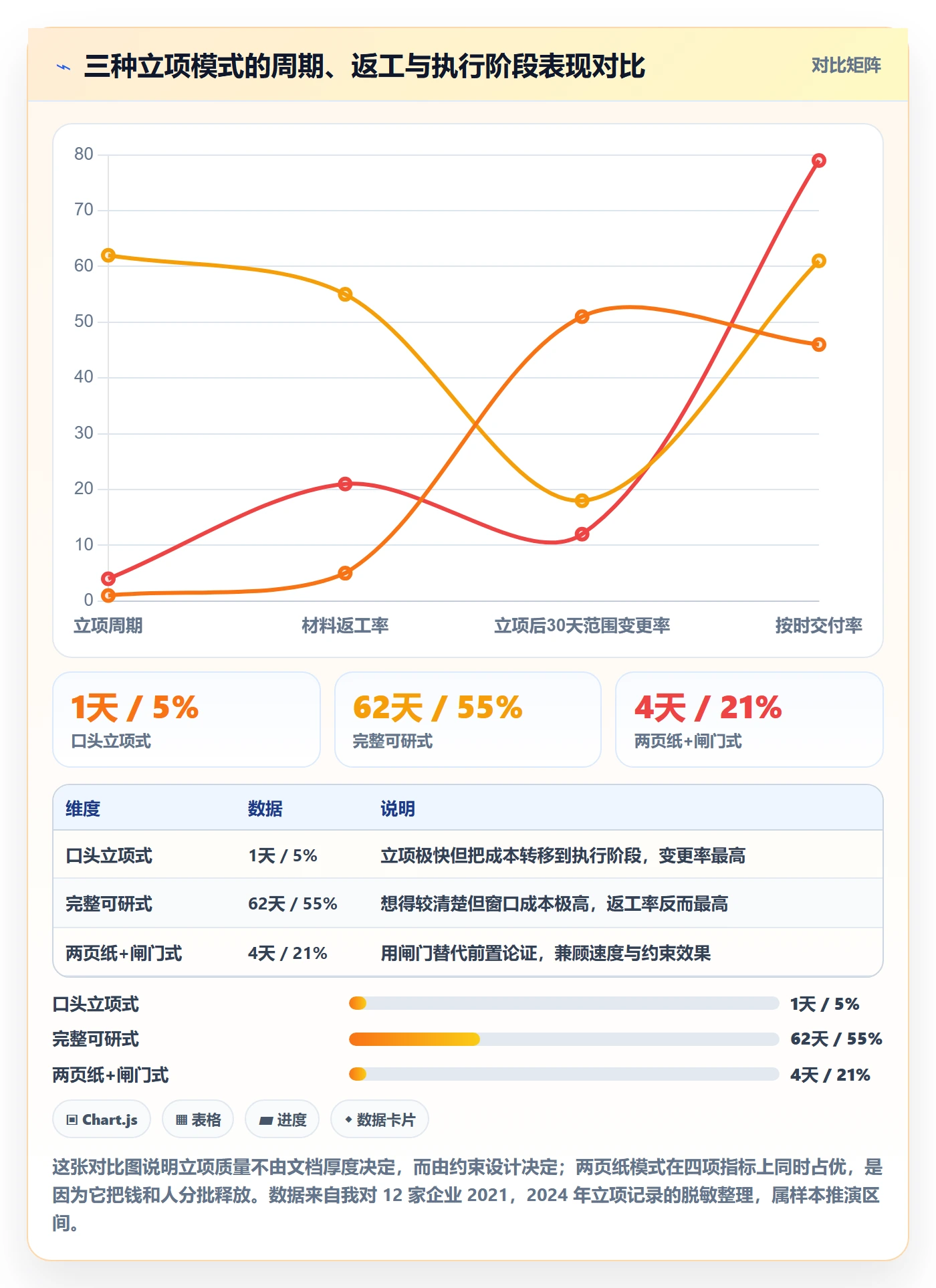 项目类型最佳实践：管理层项目立项实操方法，常见问题