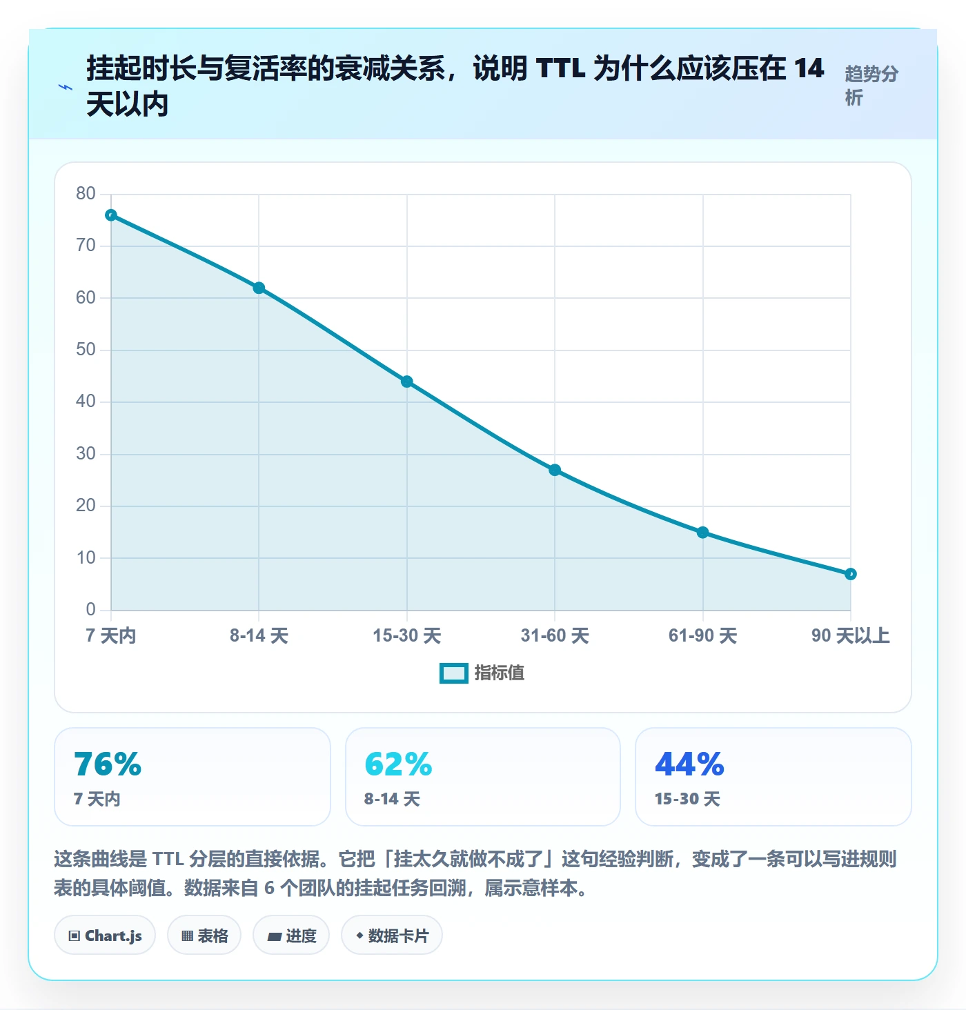 挂起管理方法大全:研发团队任务执行入门指南落地清单
