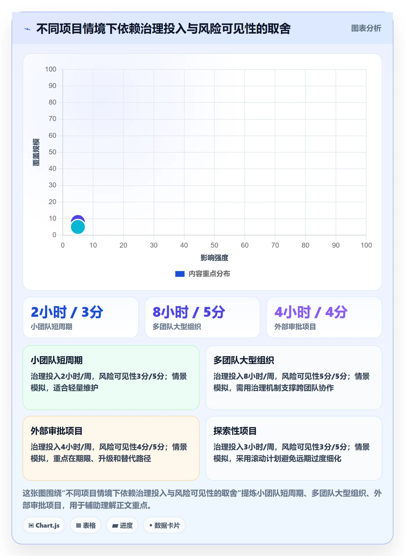 甘特图如何做好依赖关系?项目负责人风险控制与操作步骤