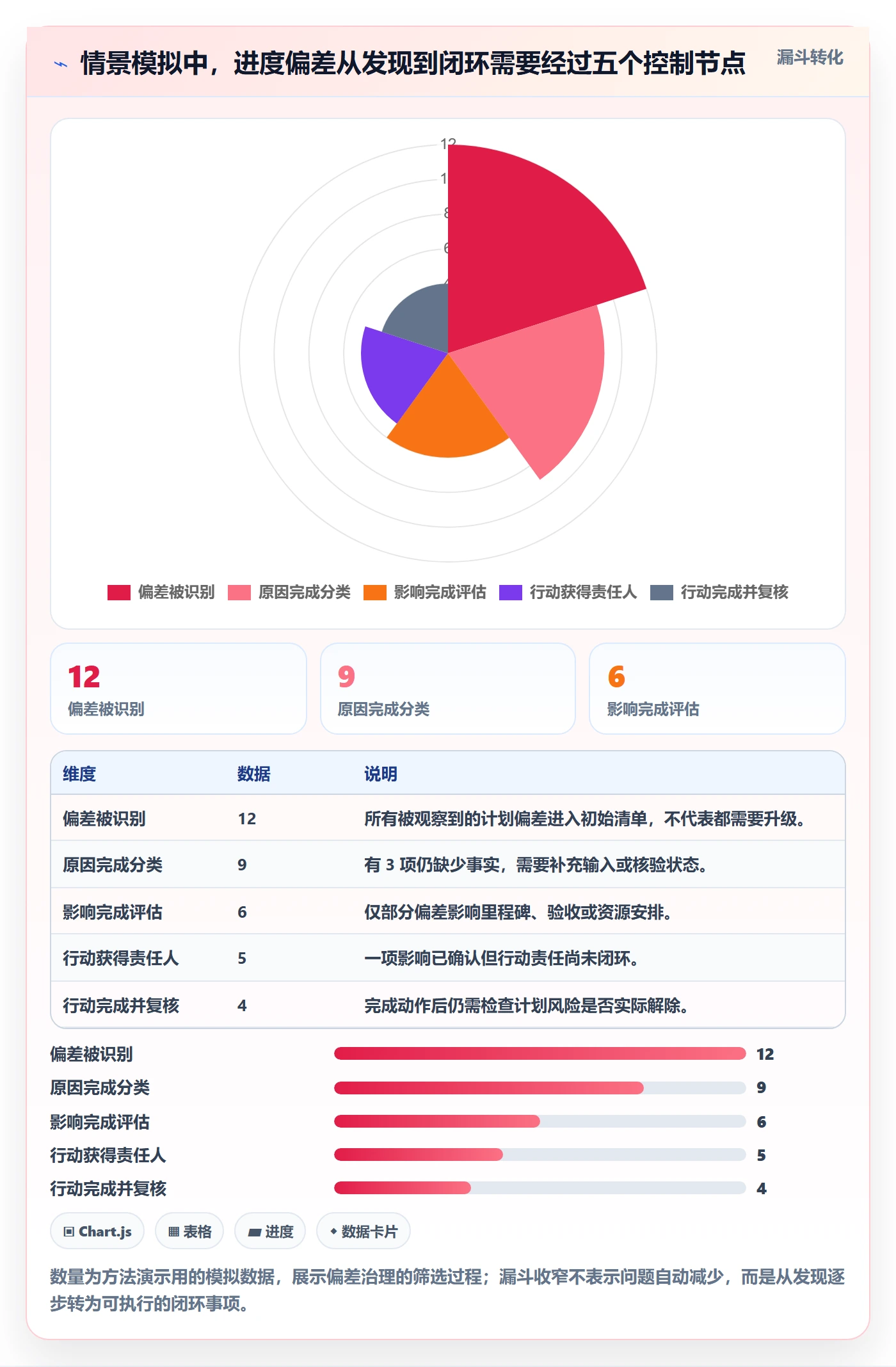 计划时间管理指南:实施团队如何做好甘特图,流程优化全流程
