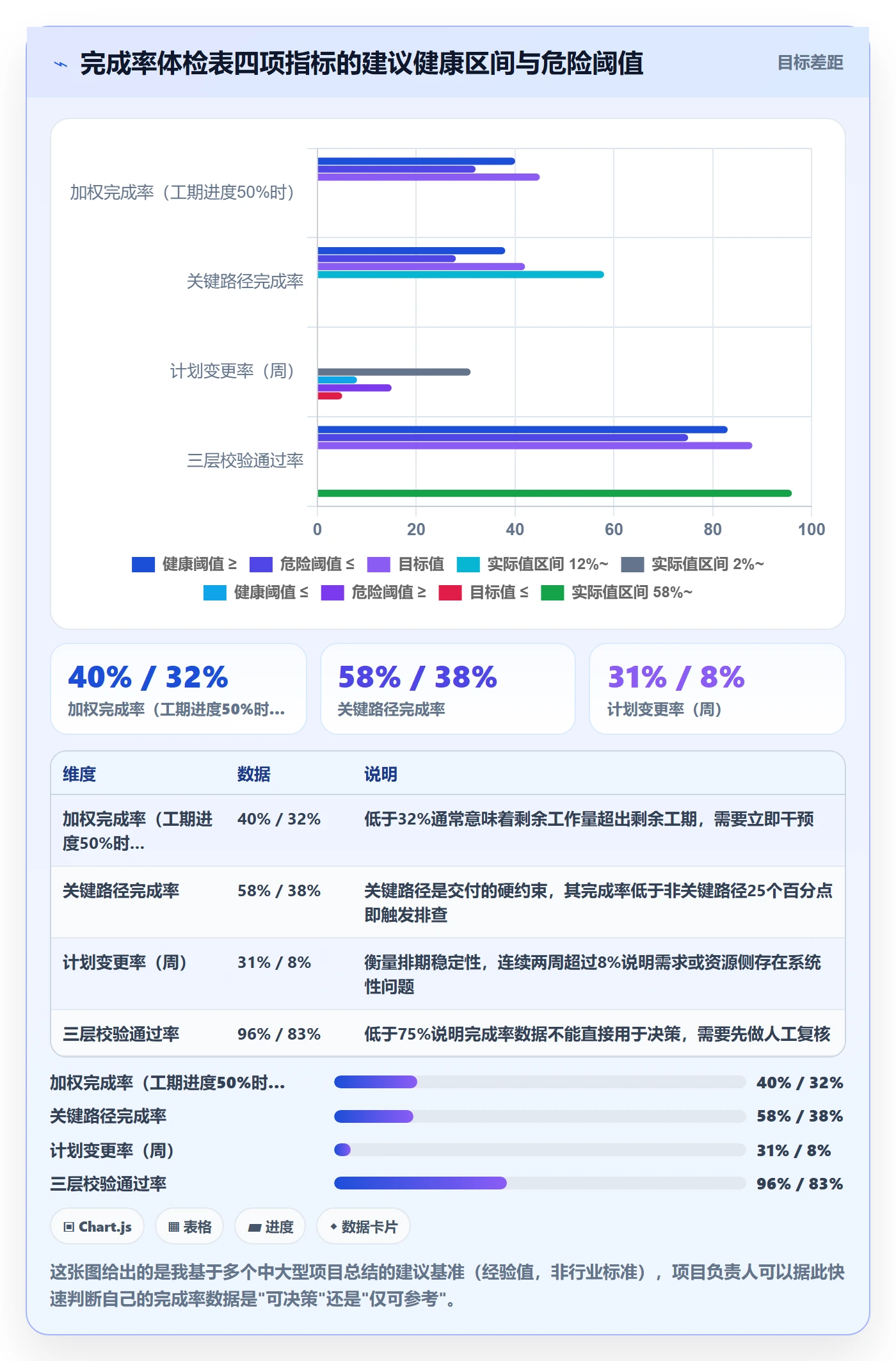 完成率流程与规范:项目负责人进度管理风险控制关键指标