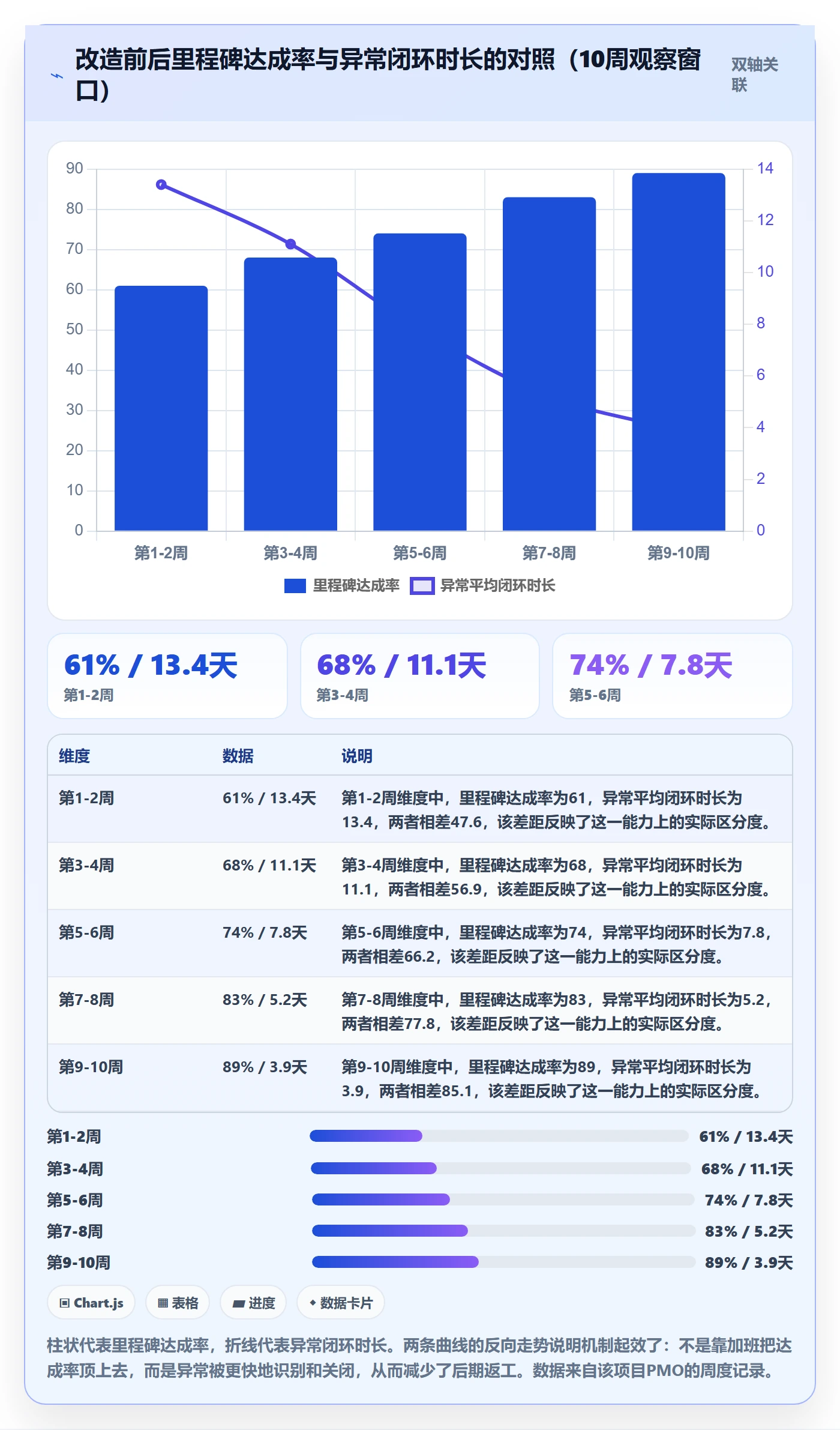 进展最佳实践：PMO进度跟踪实操方法，常见问题