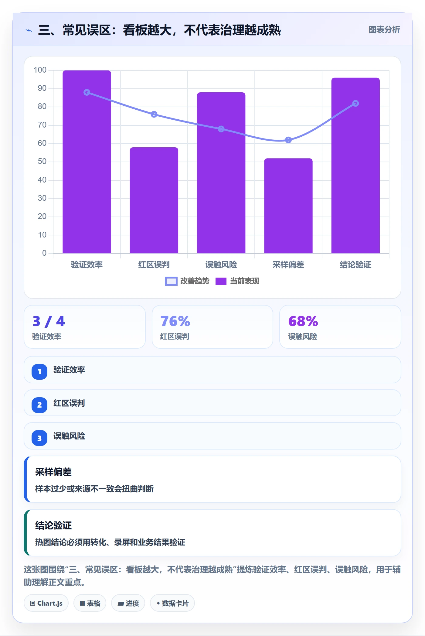 三、常见误区:看板越大,不代表治理越成熟
