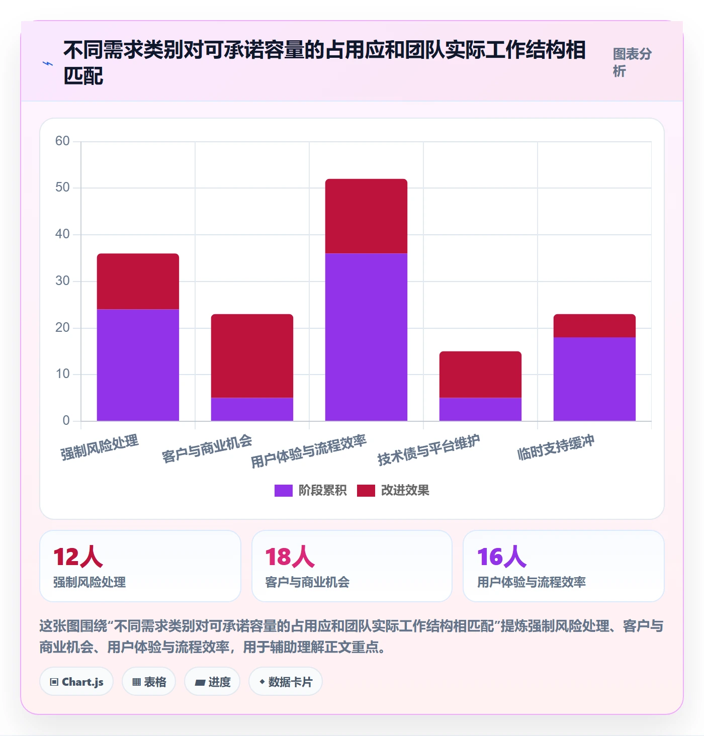 需求优先级落地方案:跨部门团队开展需求排期的数据分析案例解析