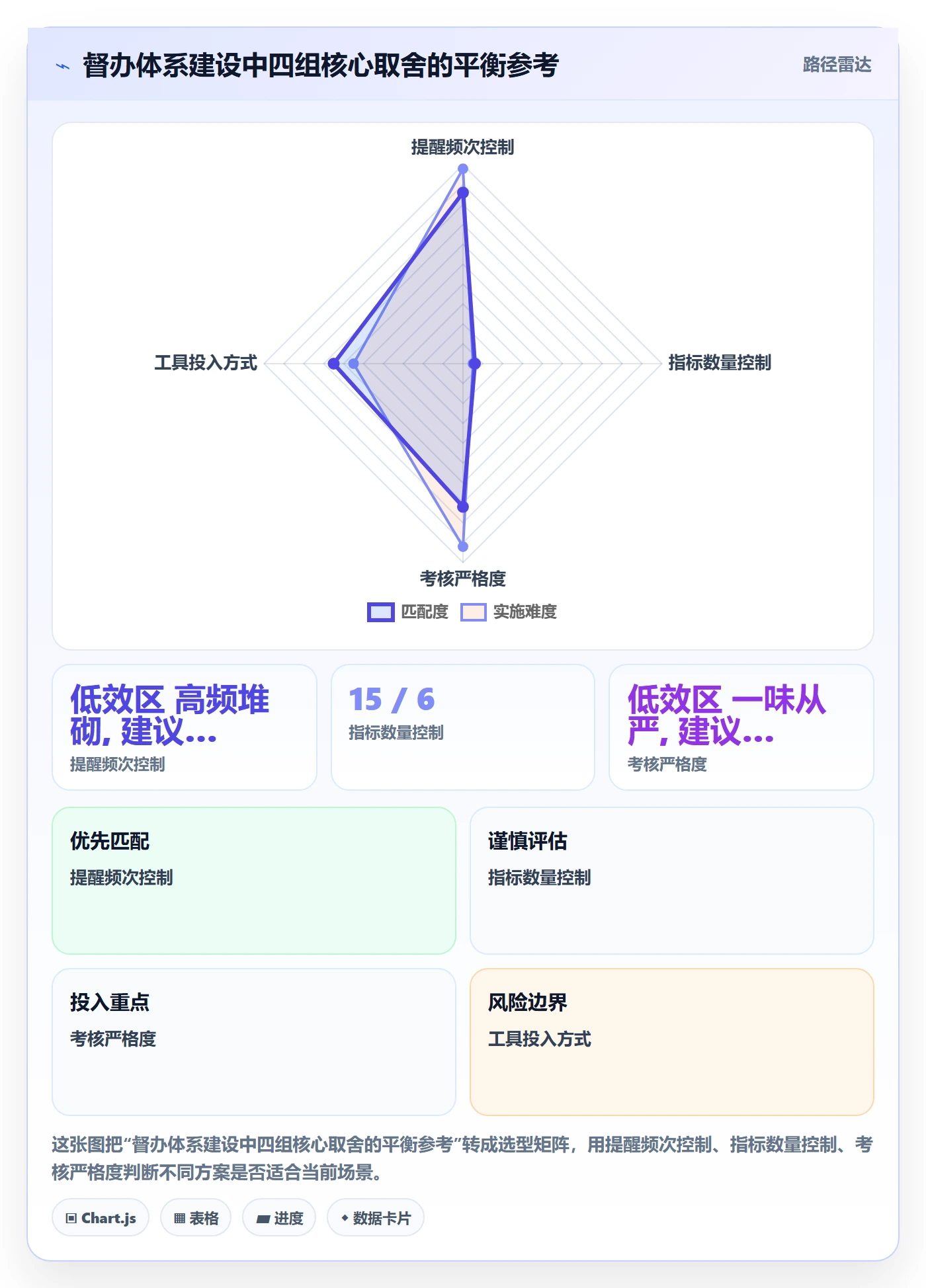 督办流程与规范:项目负责人任务提醒风险控制关键指标