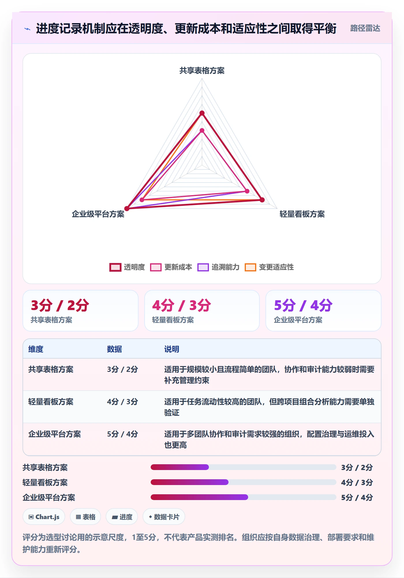 进度跟踪如何做好更新记录?项目负责人数据分析与操作步骤