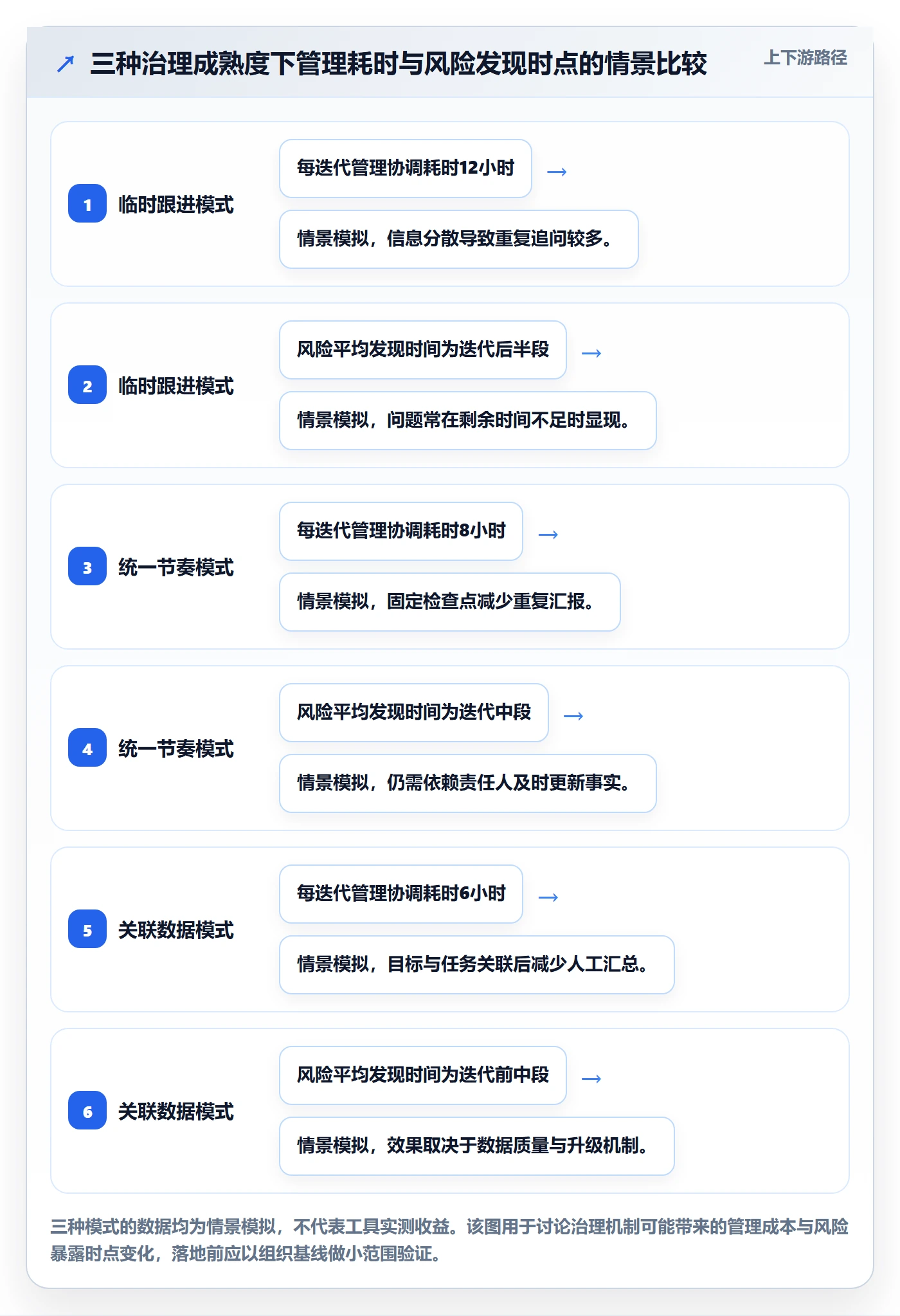 迭代管理迭代任务全流程:管理层协同管理与一文讲清
