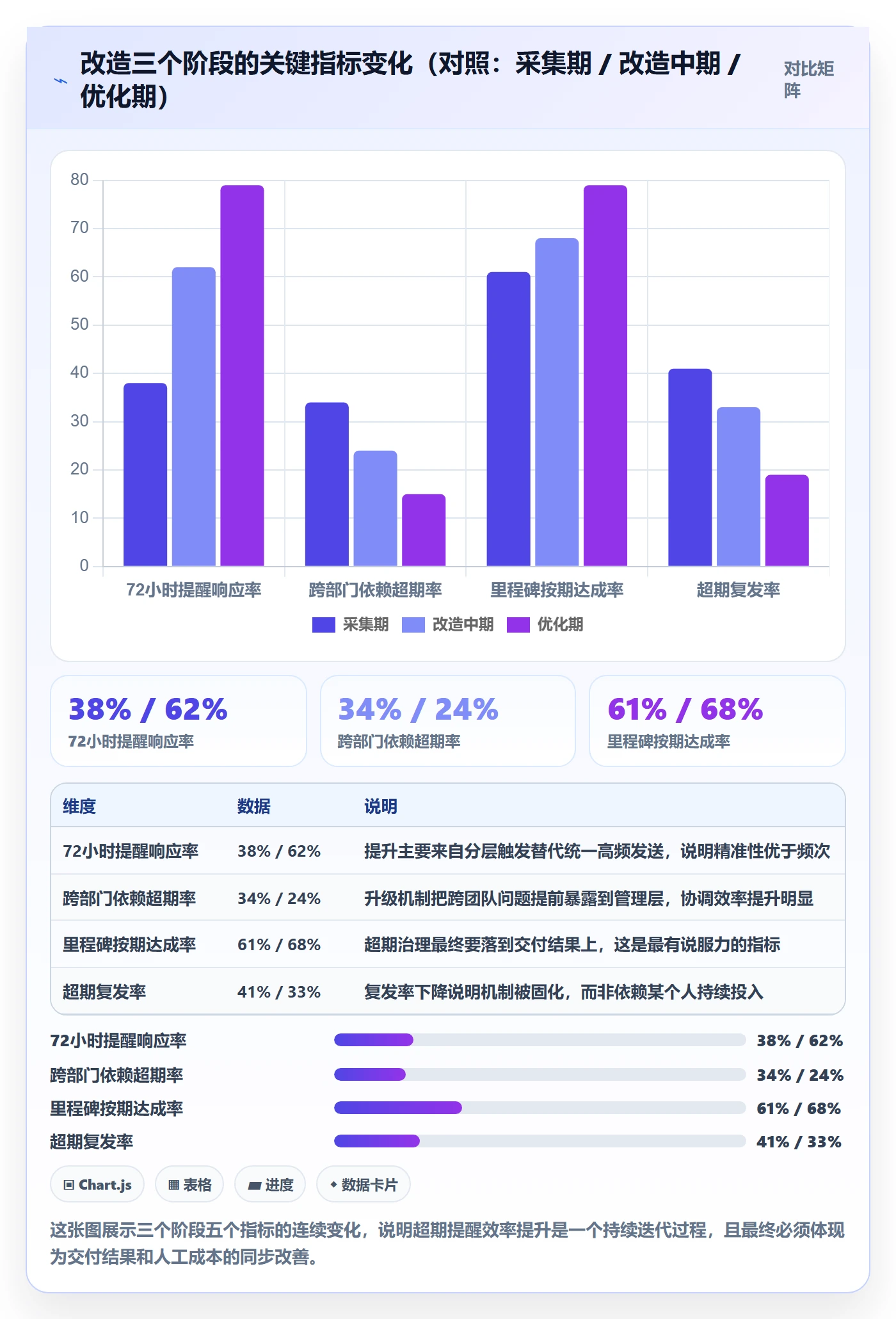 超期提醒实操方法:PMO提升任务提醒效率的数据分析方法与模板