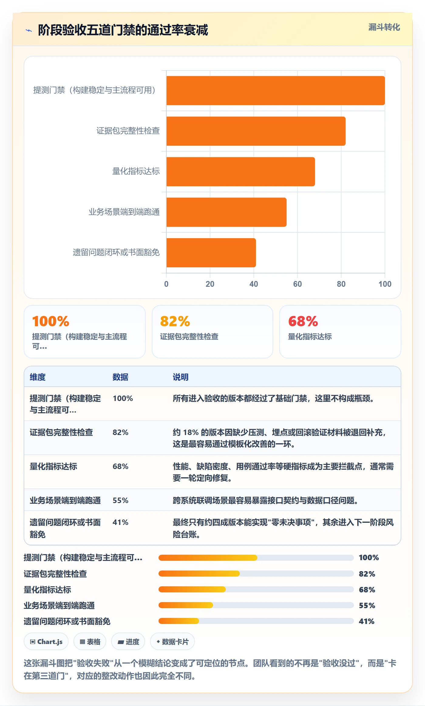 阶段验收实操方法:跨部门团队提升项目阶段效率的效率提升方法与模板