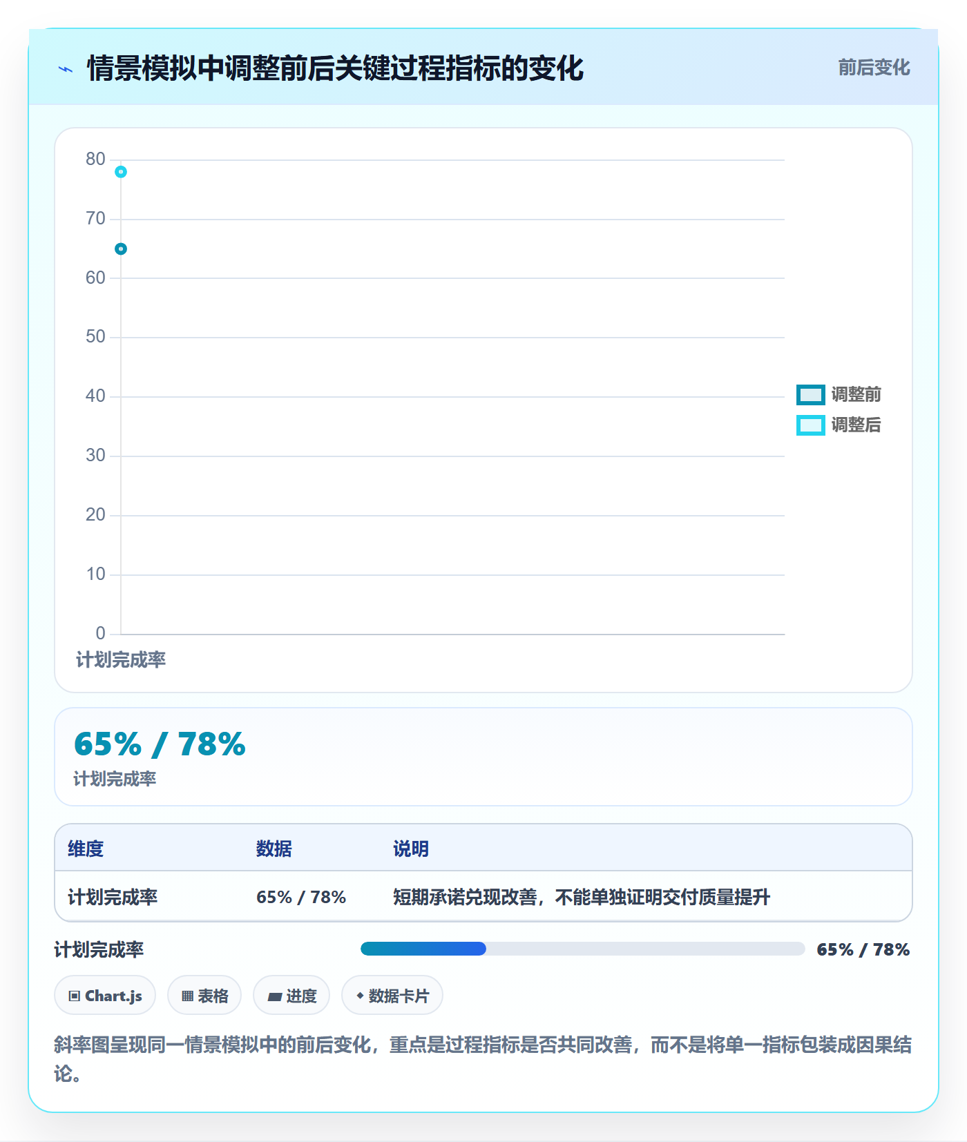 资源负载资源平衡教程：研发团队流程优化，避坑指南