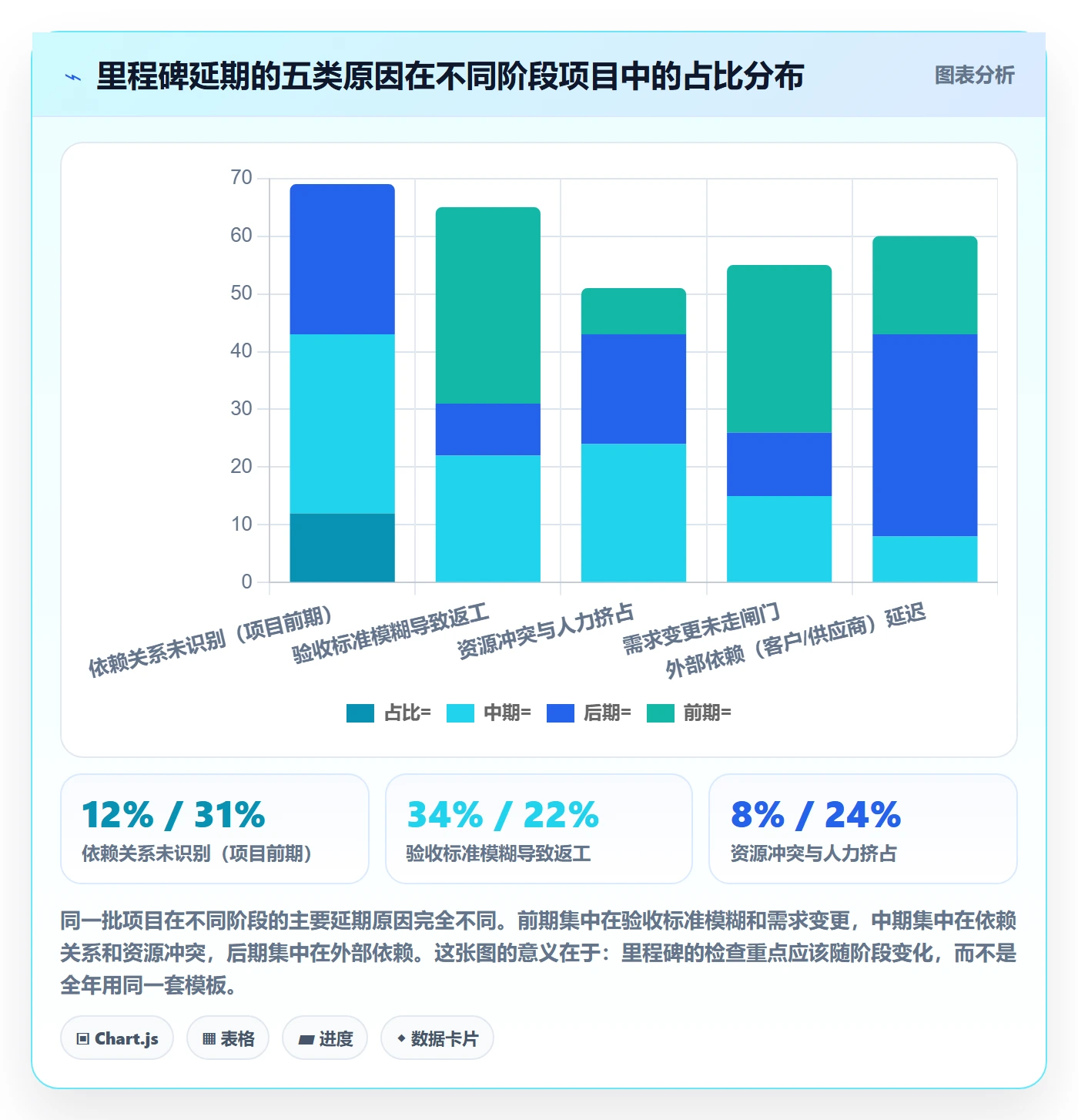 里程碑计划管理指南：项目负责人如何做好里程碑，效率提升全流程